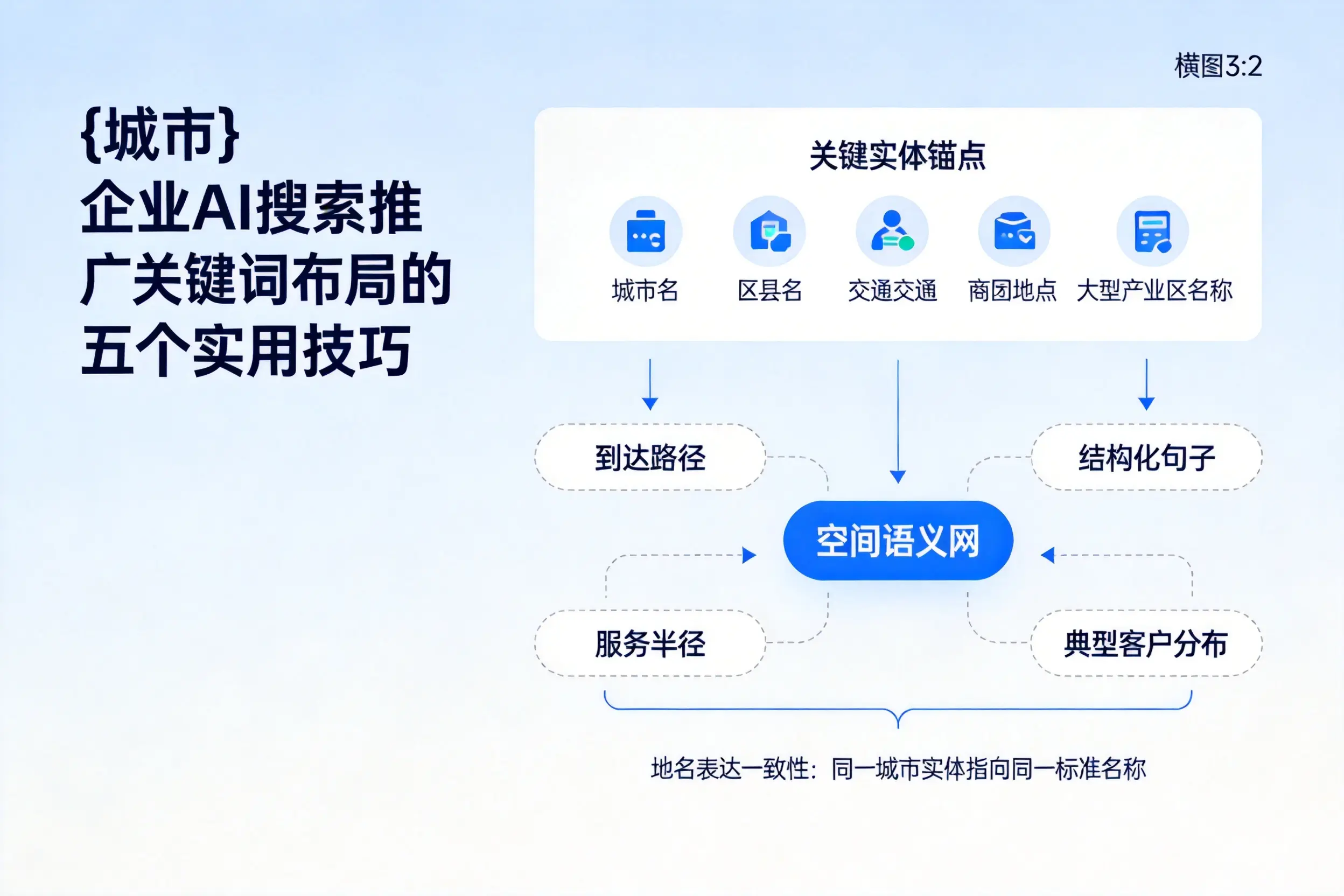 邯郸企业AI搜索推广关键词布局的五个实用技巧