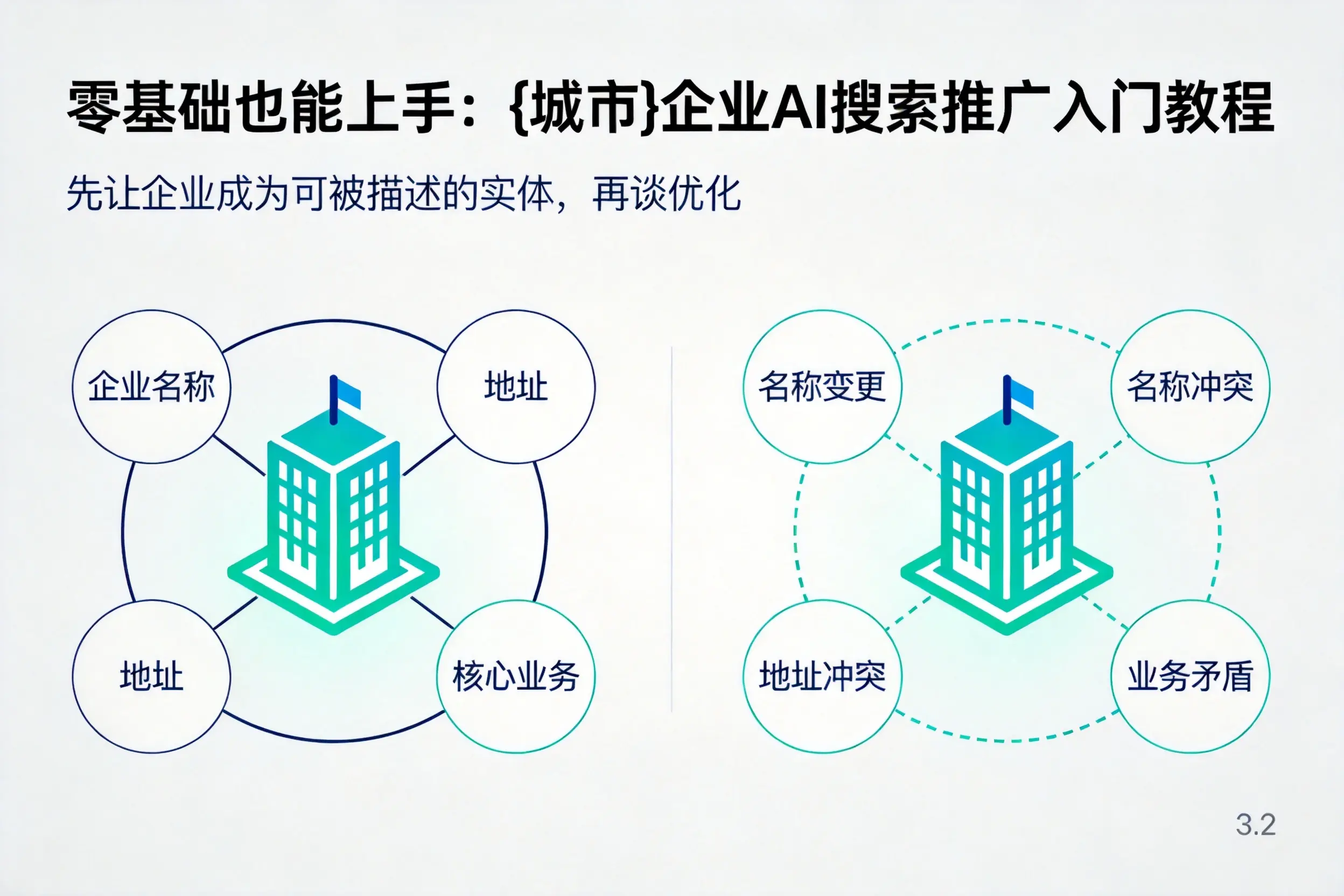 零基础也能上手：邯郸企业AI搜索推广入门教程