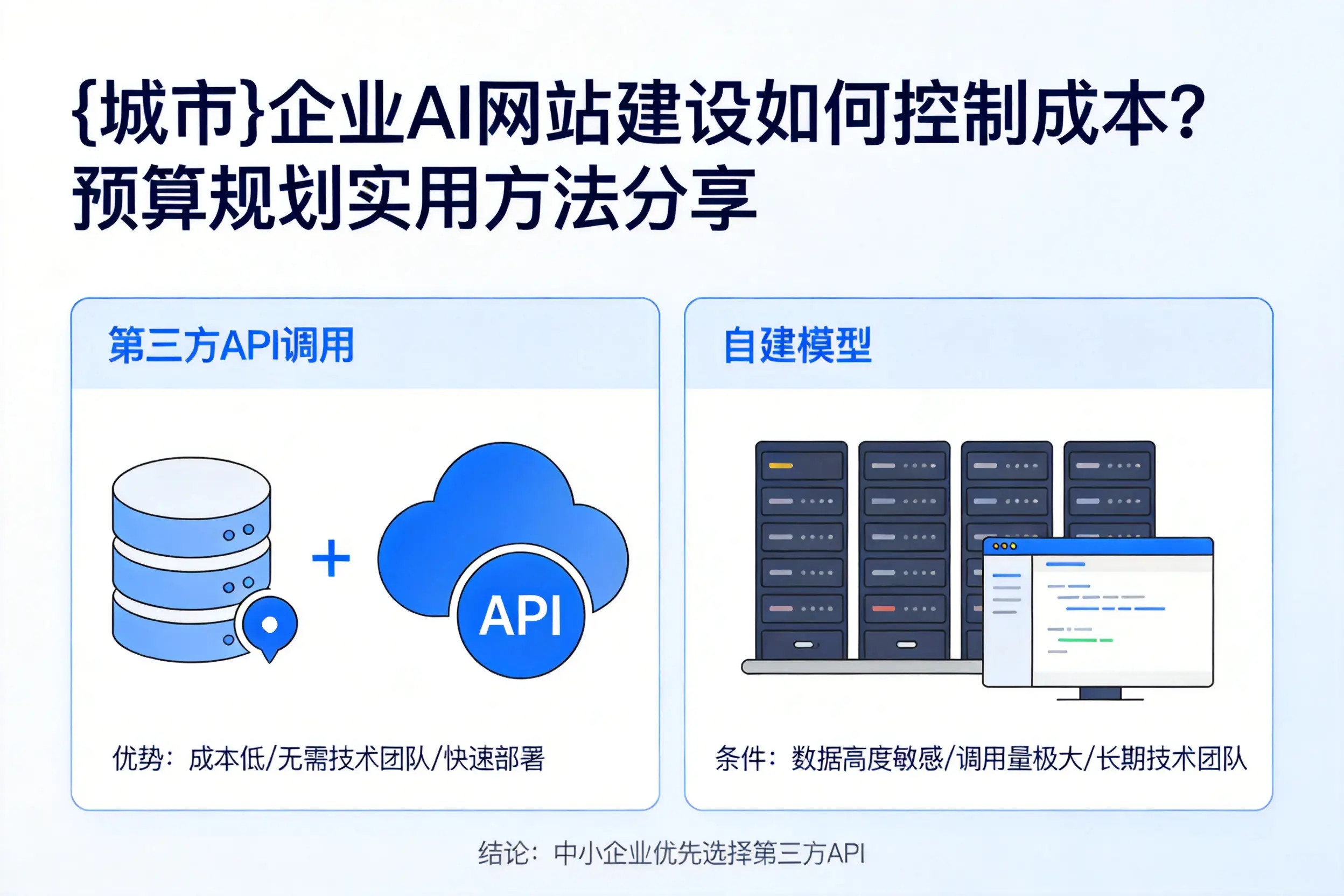 邯郸企业AI网站建设如何控制成本？预算规划实用方法分享