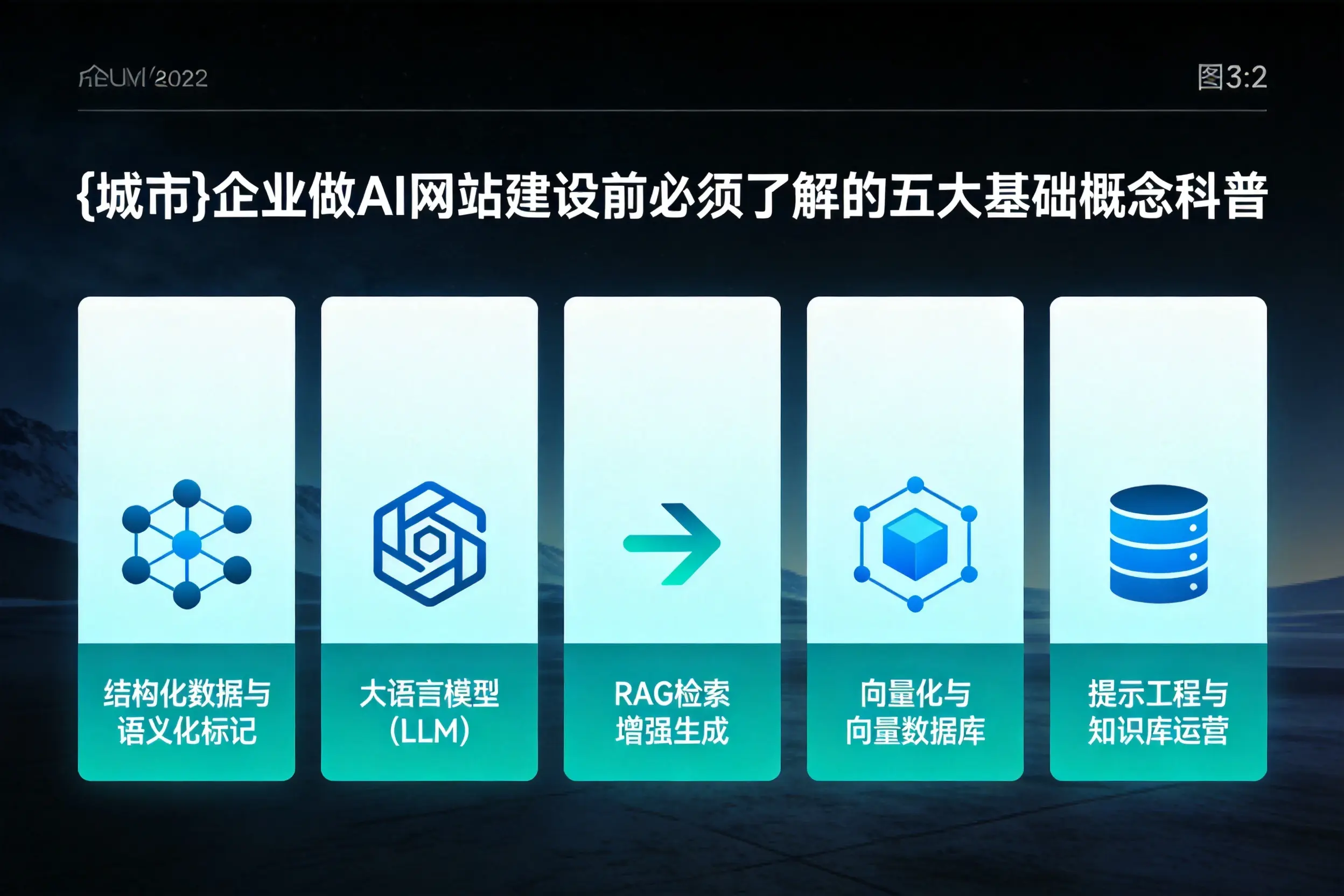 邯郸企业做AI网站建设前必须了解的五大基础概念科普