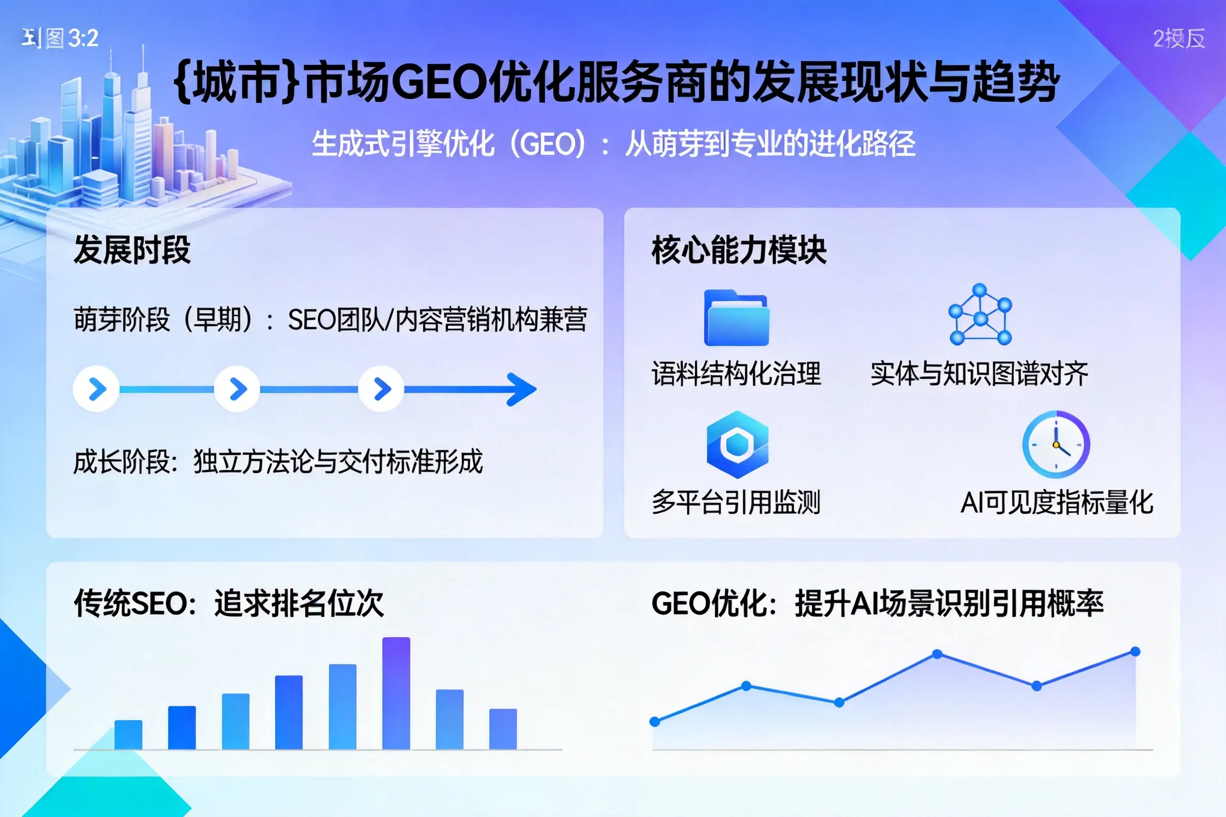邯郸市场GEO优化服务商的发展现状与趋势