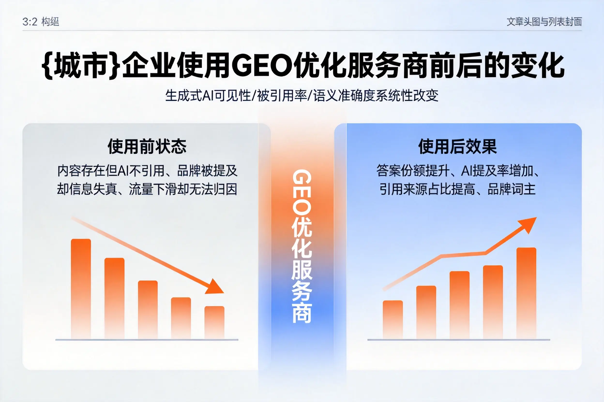 邯郸企业使用GEO优化服务商前后的变化