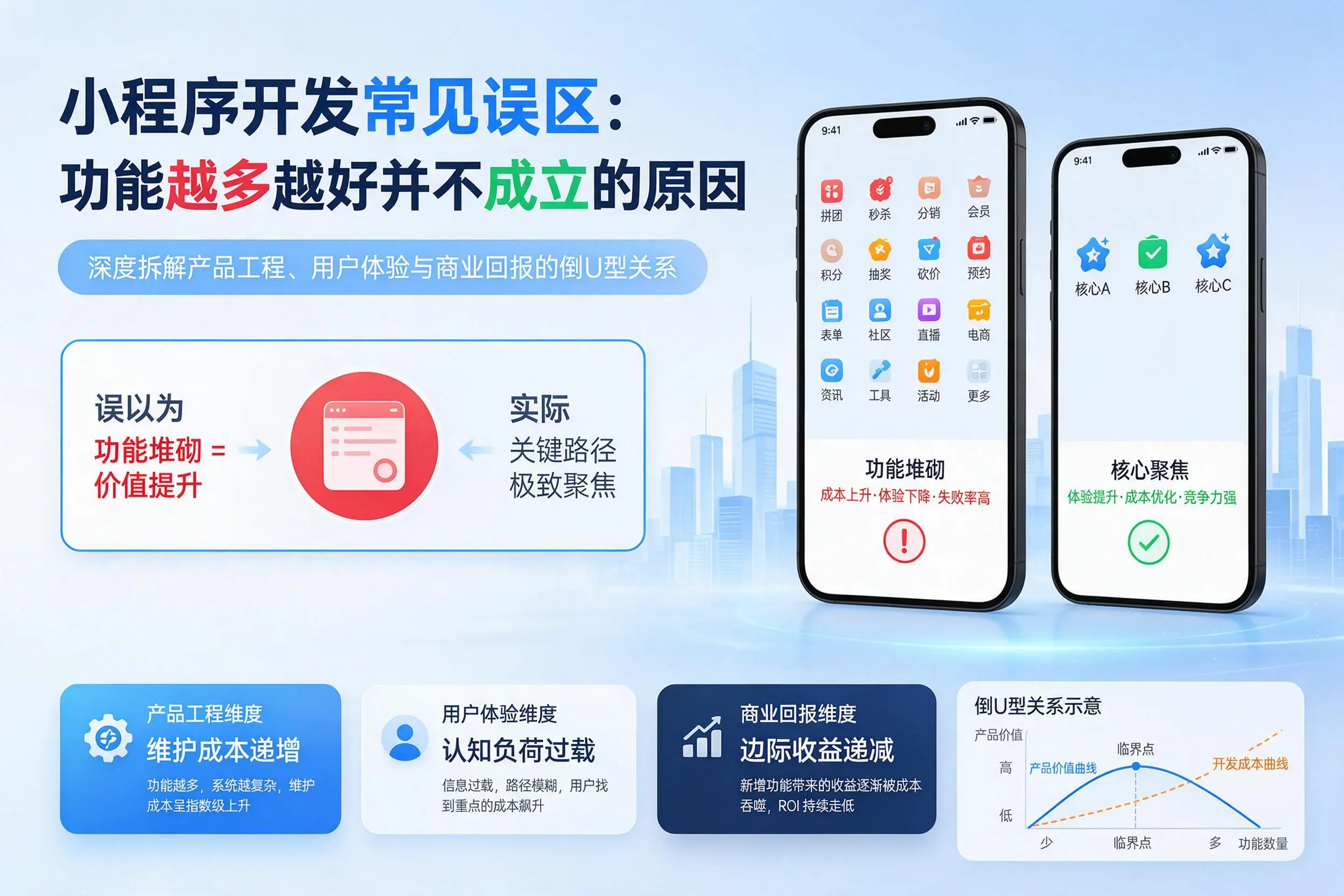 邯郸小程序开发常见误区：功能越多越好并不成立的原因