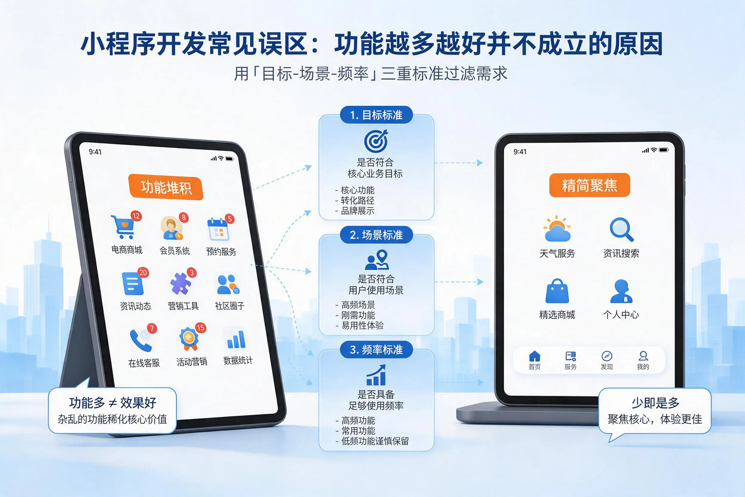 邯郸小程序开发常见误区：功能越多越好并不成立的原因