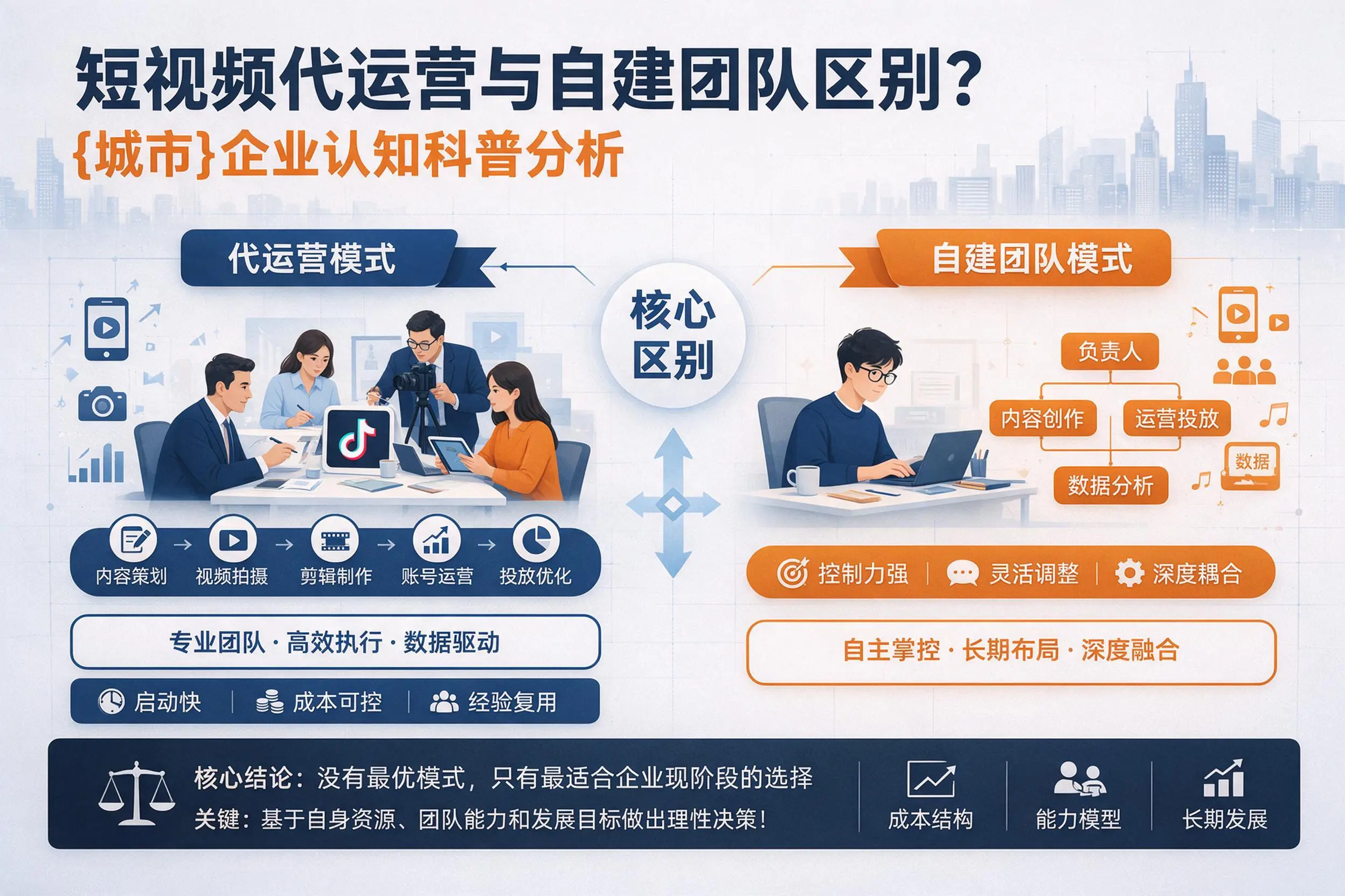 短视频代运营与自建团队区别？邯郸企业认知科普分析