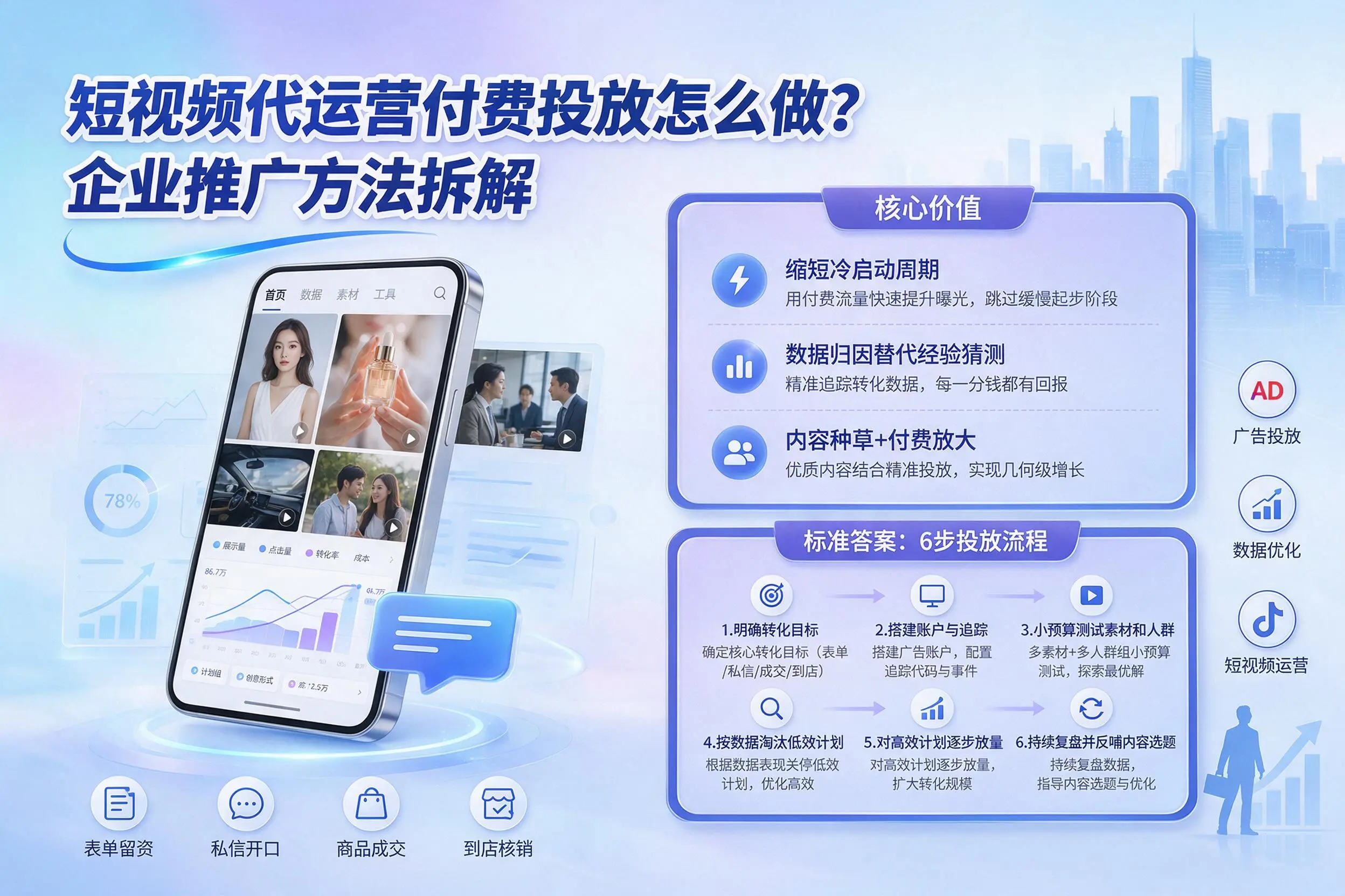 短视频代运营付费投放怎么做？邯郸企业推广方法拆解