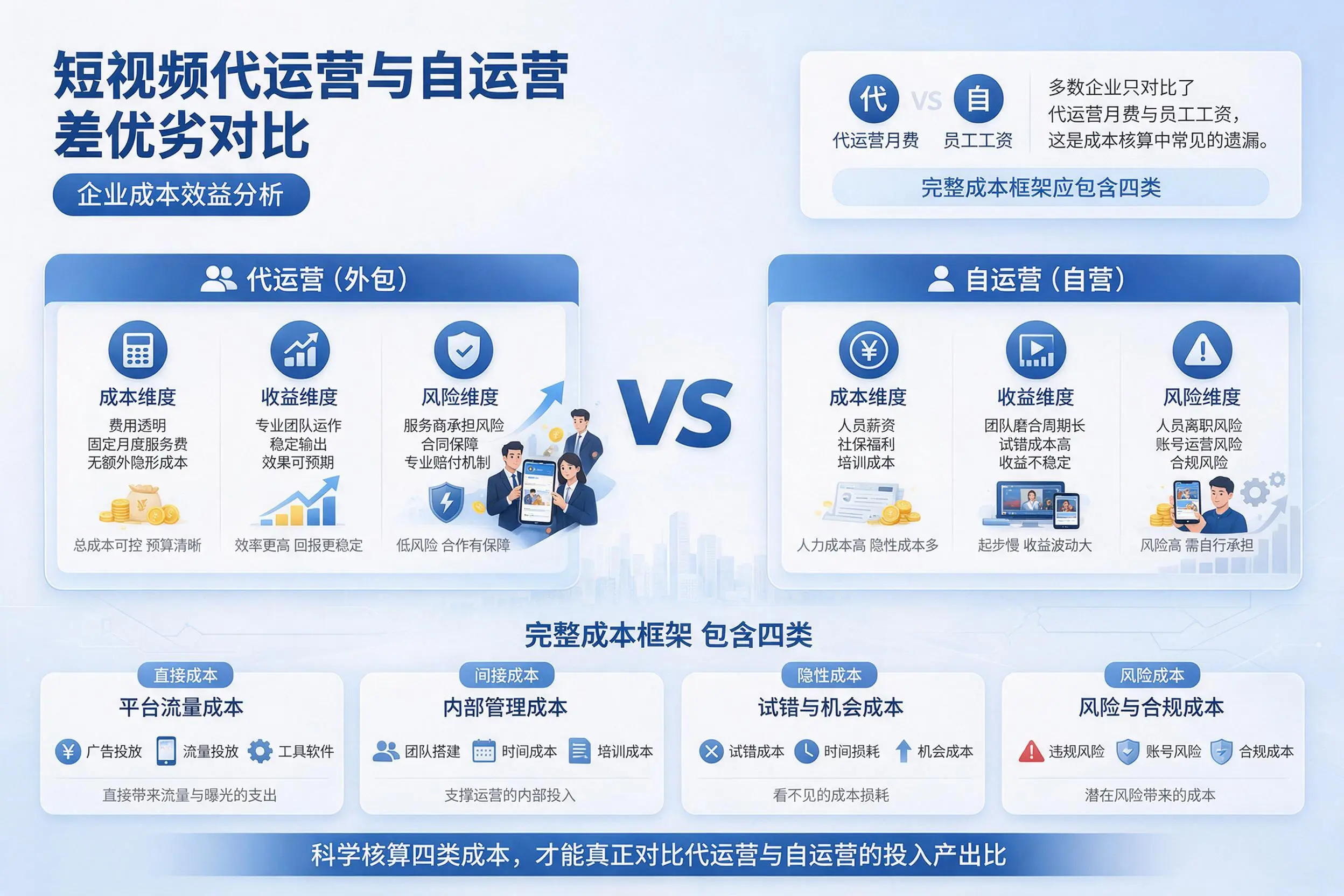 短视频代运营与自运营优劣对比：邯郸企业成本效益分析