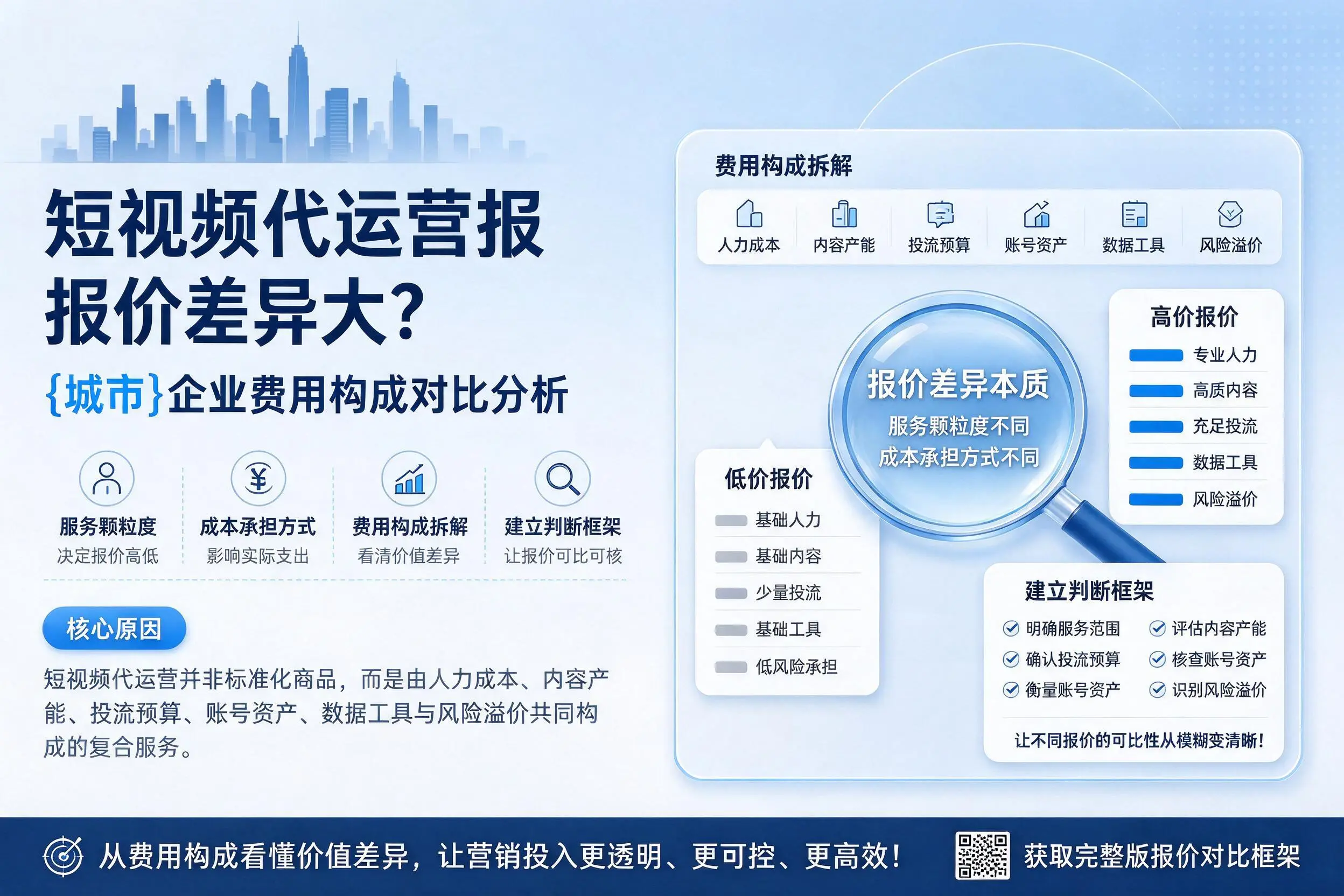 短视频代运营报价差异大？邯郸企业费用构成对比分析