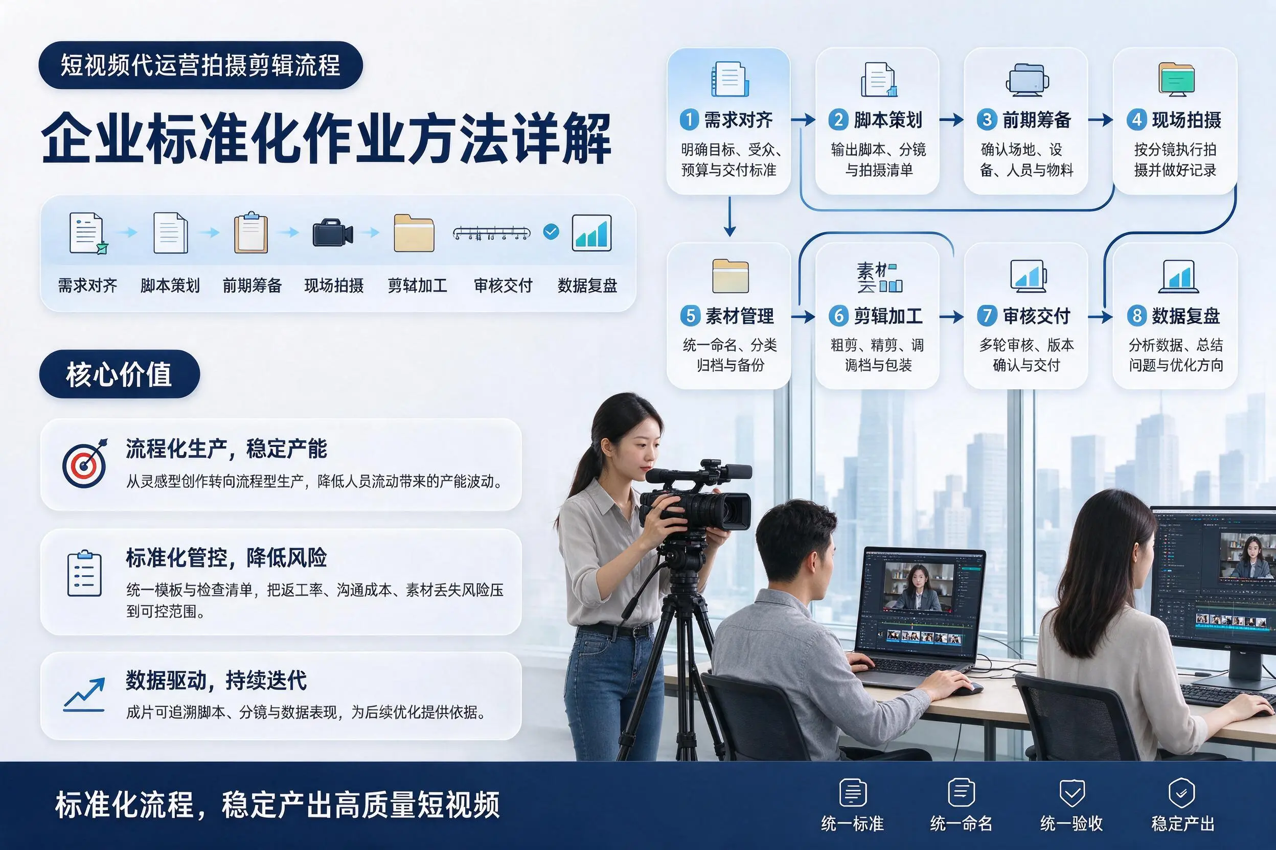短视频代运营拍摄剪辑流程：邯郸企业标准化作业方法详解
