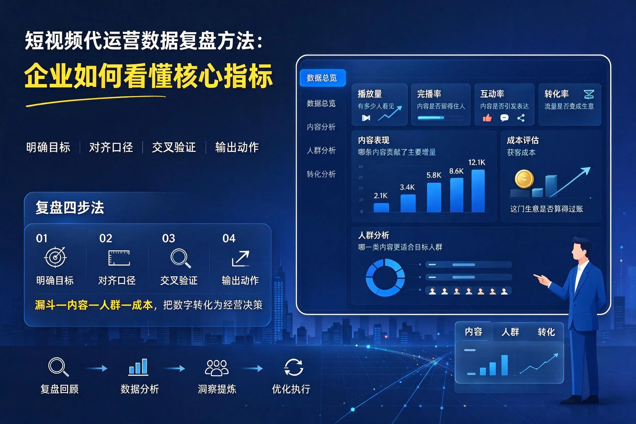 短视频代运营数据复盘方法：邯郸企业如何看懂核心指标