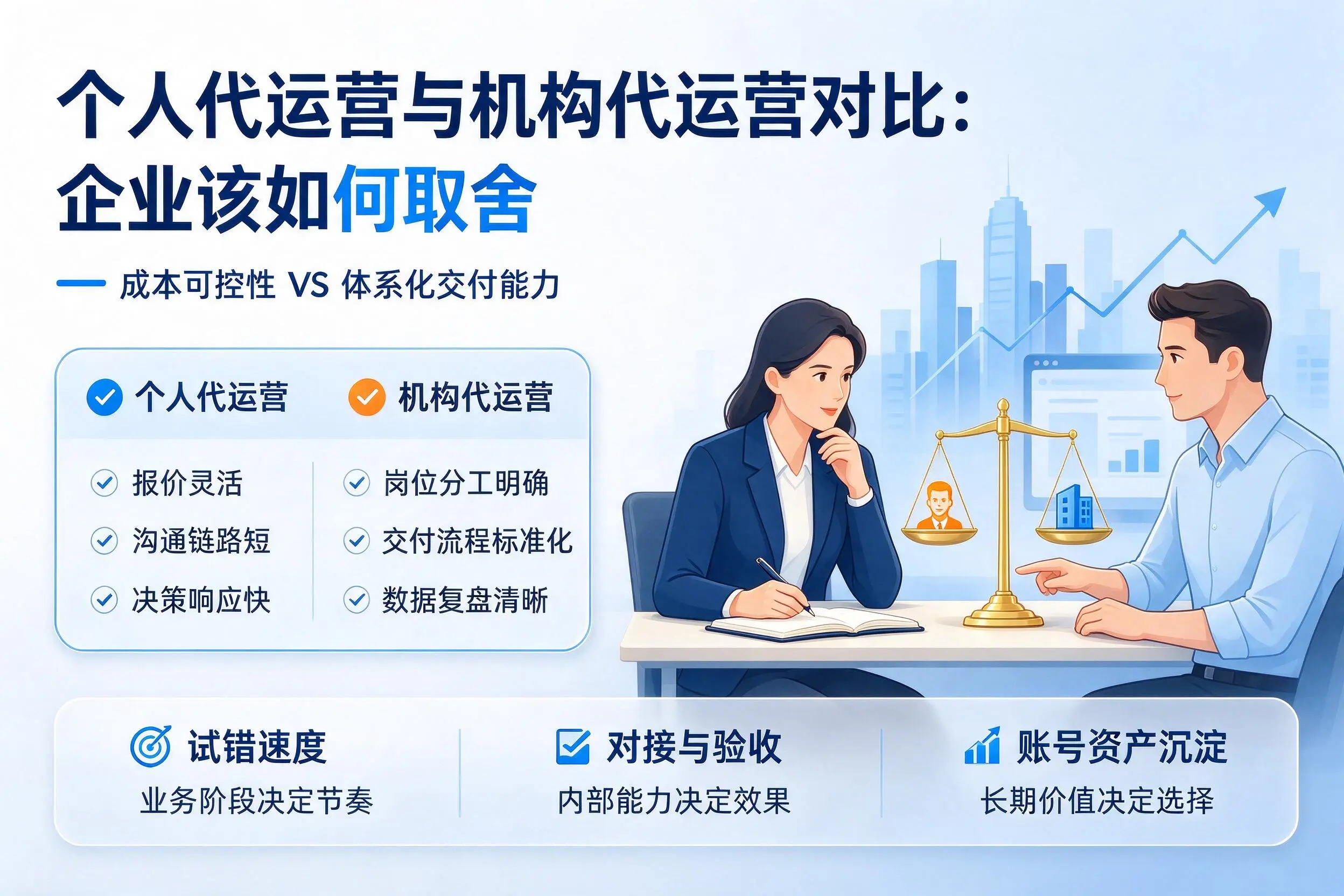 个人代运营与机构代运营对比:邯郸企业该如何取舍