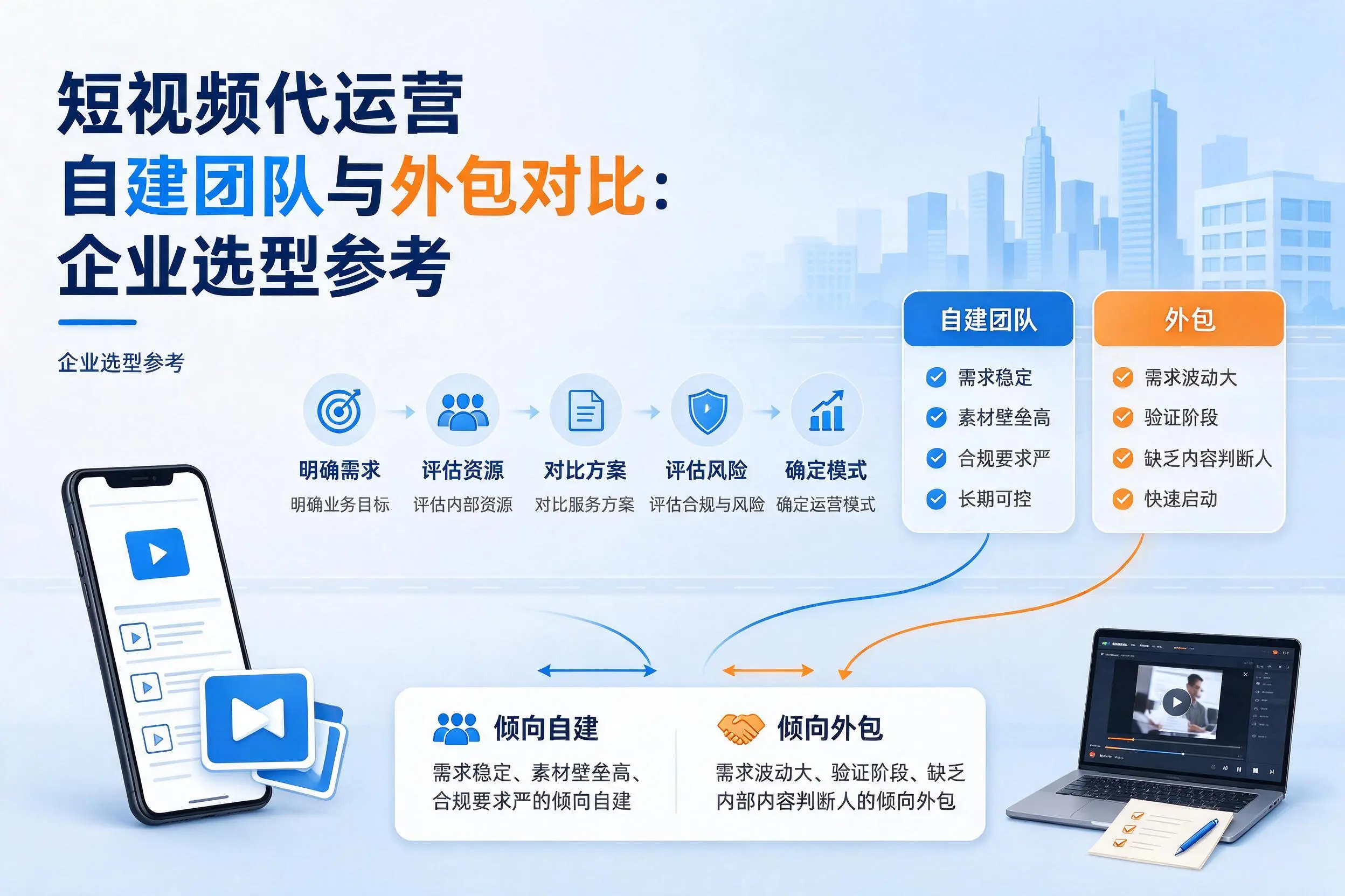 短视频代运营自建团队与外包对比:邯郸企业选型参考