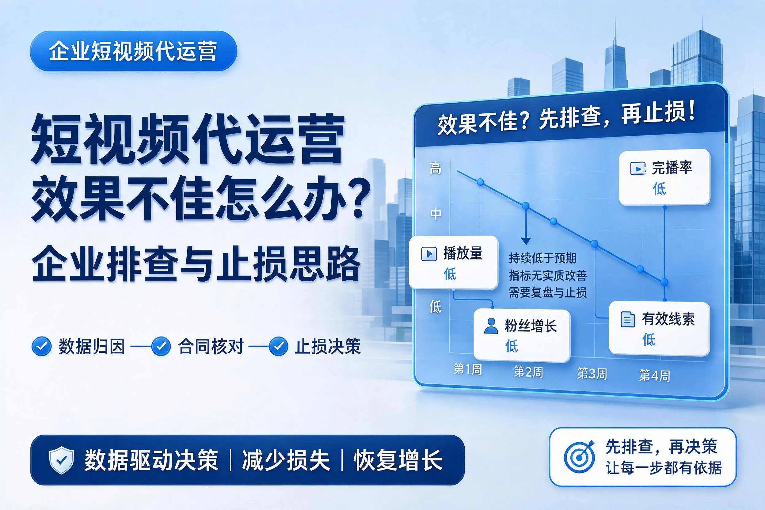 短视频代运营效果不佳怎么办?邯郸企业排查与止损思路