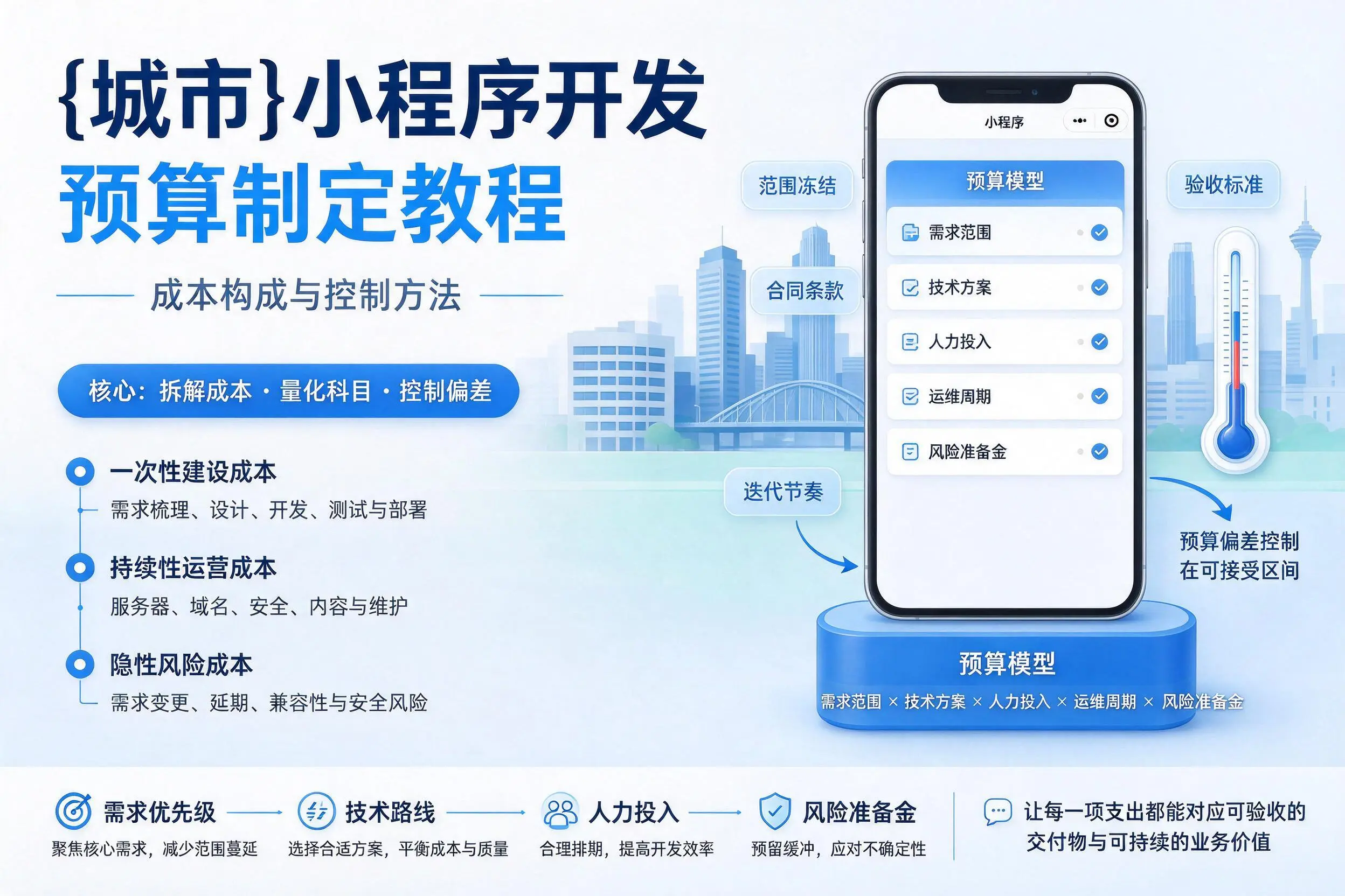 邯郸小程序开发预算制定教程：成本构成与控制方法