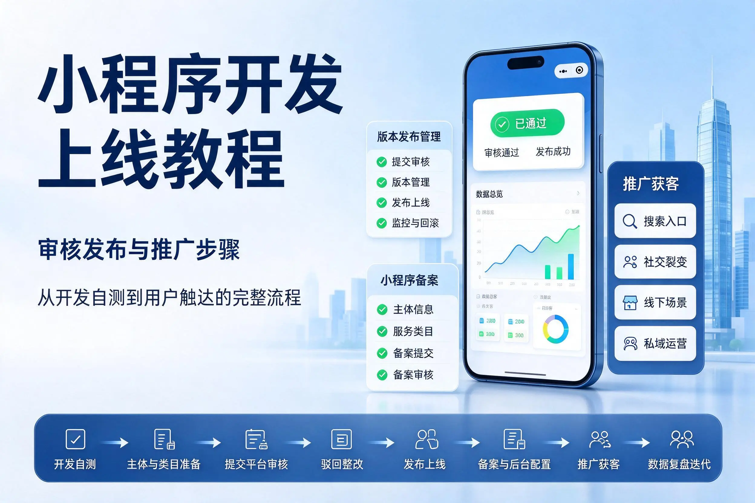 邯郸小程序开发上线教程：审核发布与推广步骤