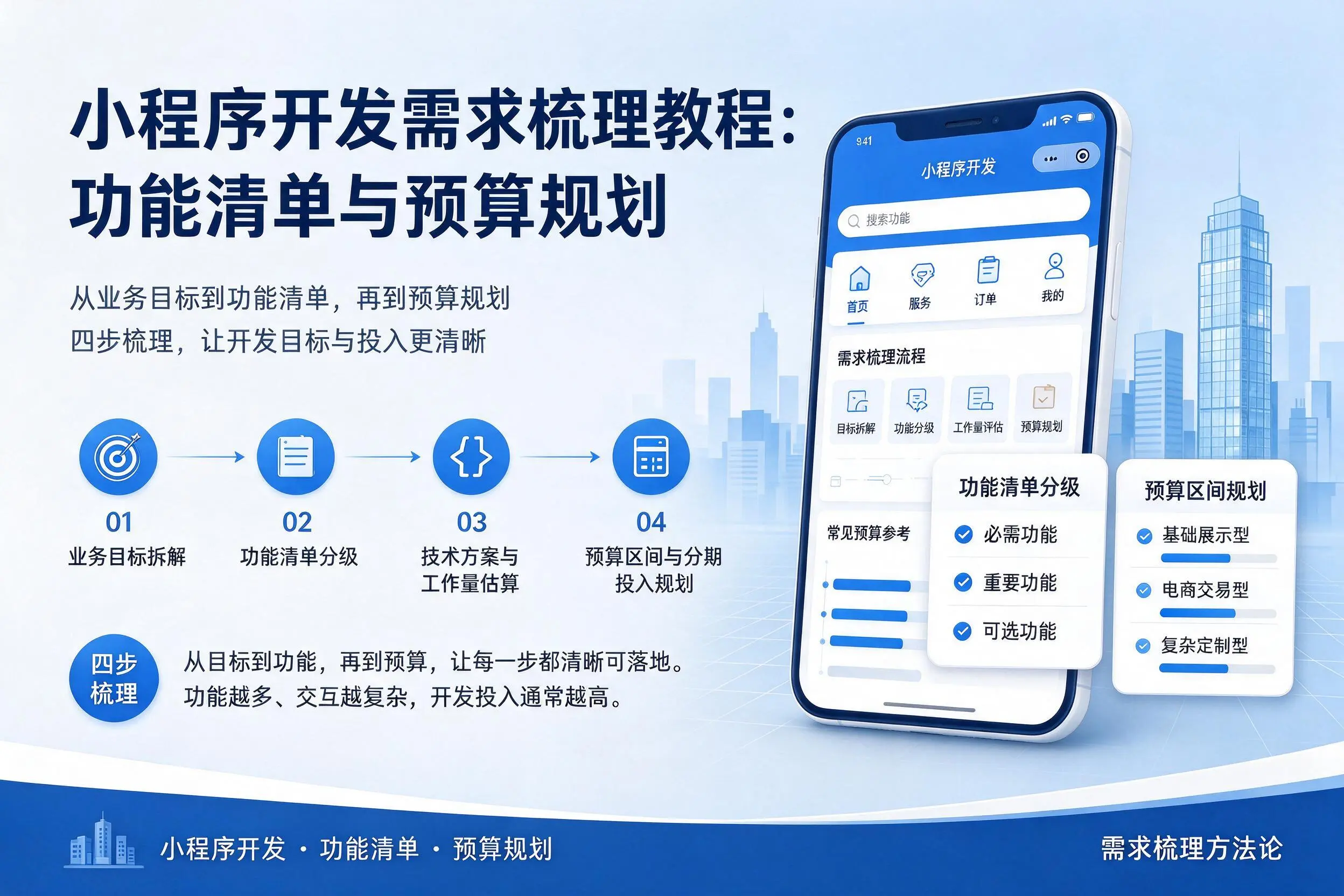 邯郸小程序开发需求梳理教程:功能清单与预算规划