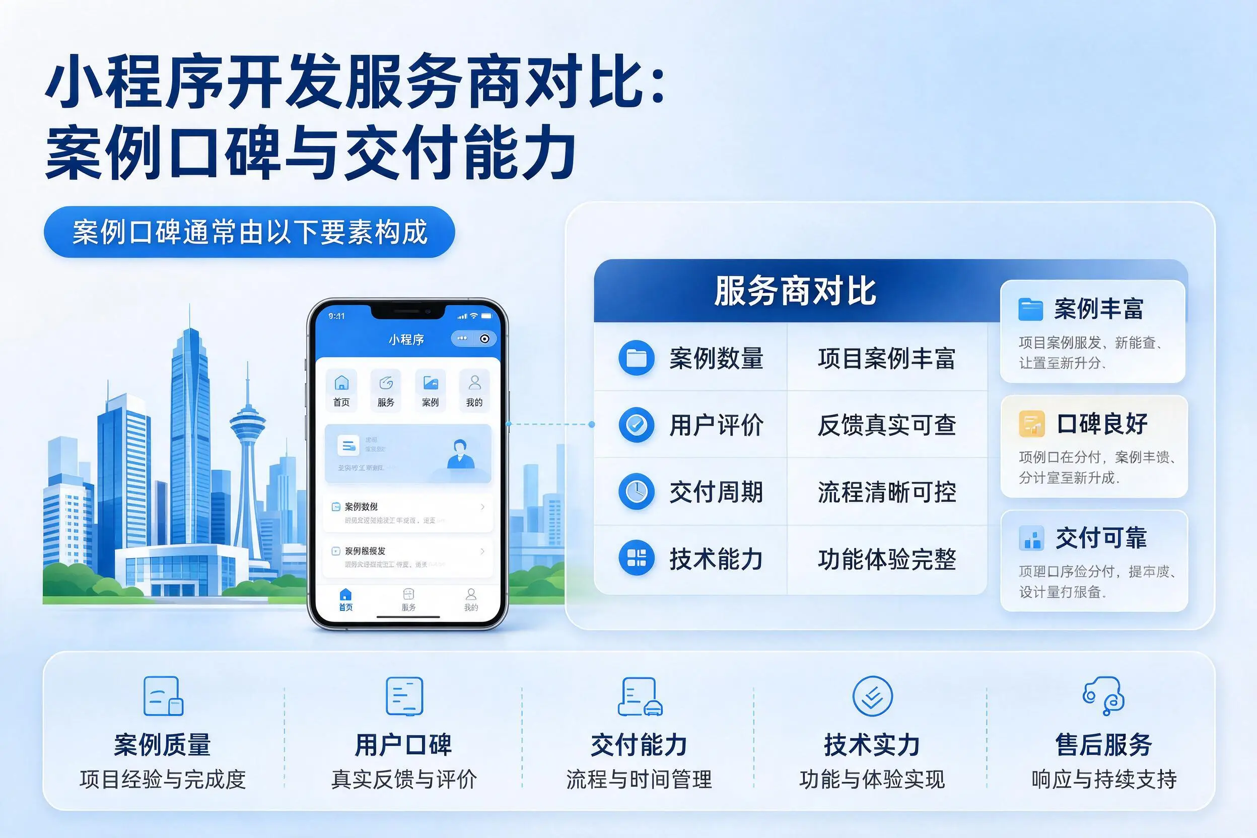 邯郸小程序开发服务商对比：案例口碑与交付能力