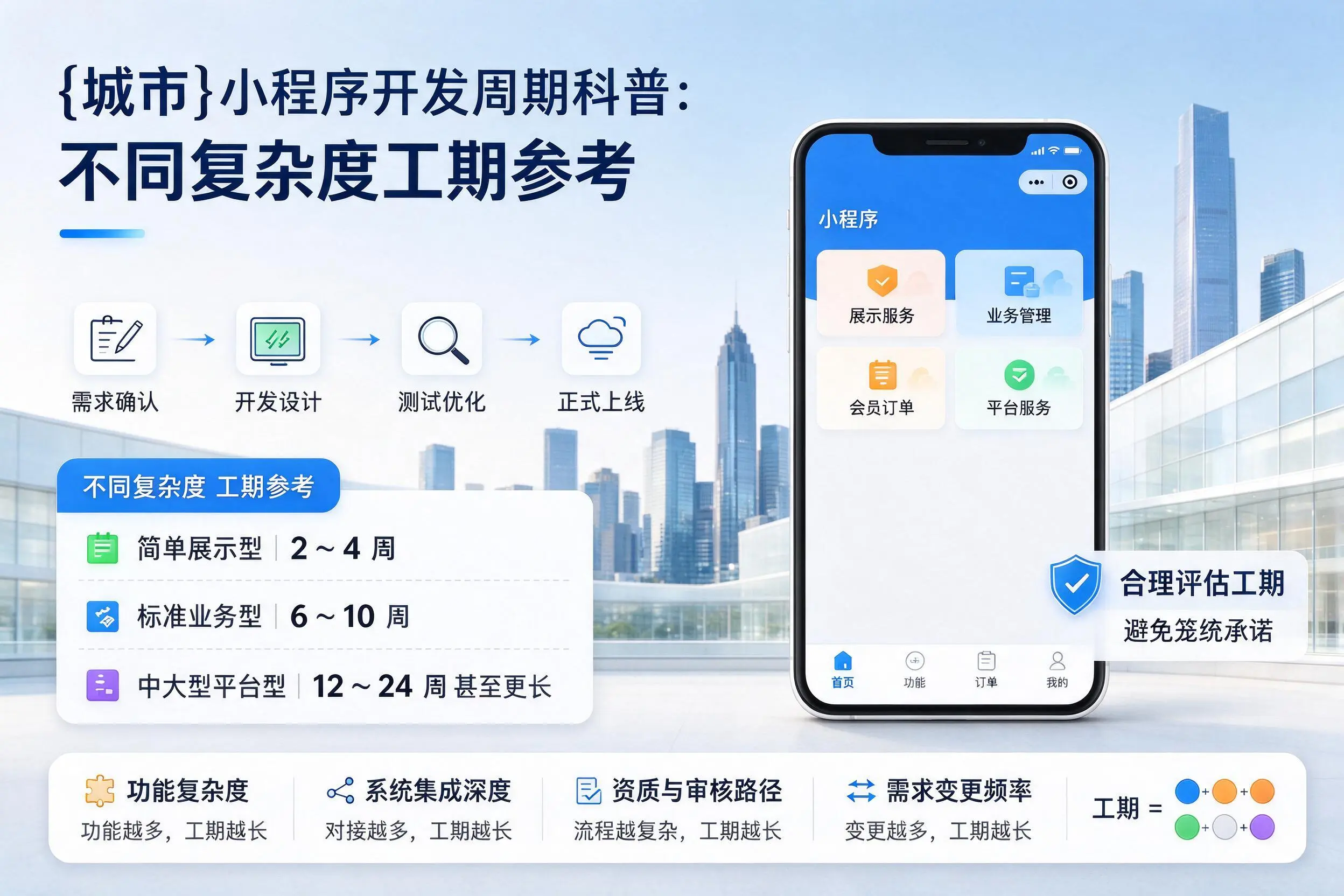 邯郸小程序开发周期科普：不同复杂度工期参考