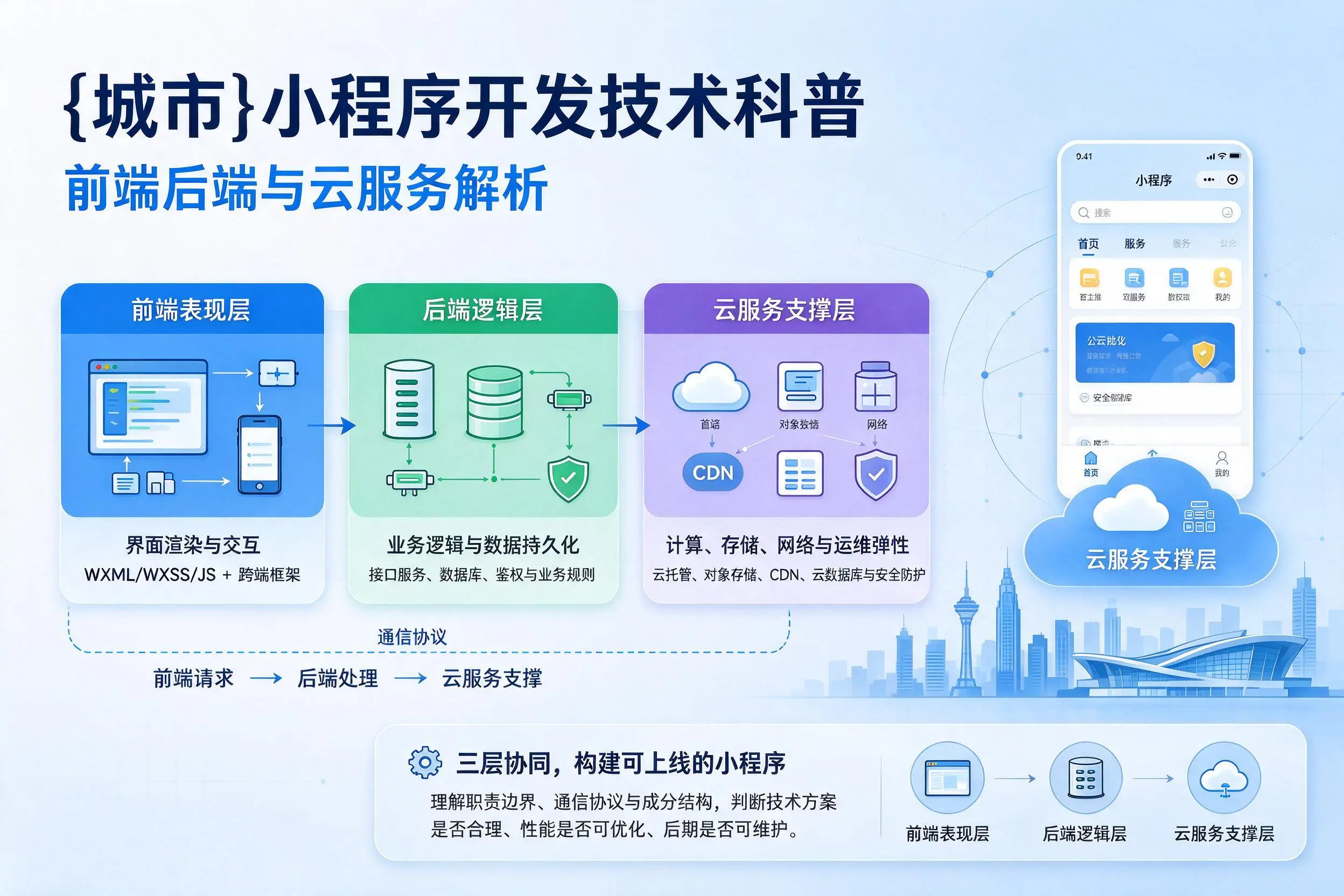 邯郸小程序开发技术科普：前端后端与云服务解析