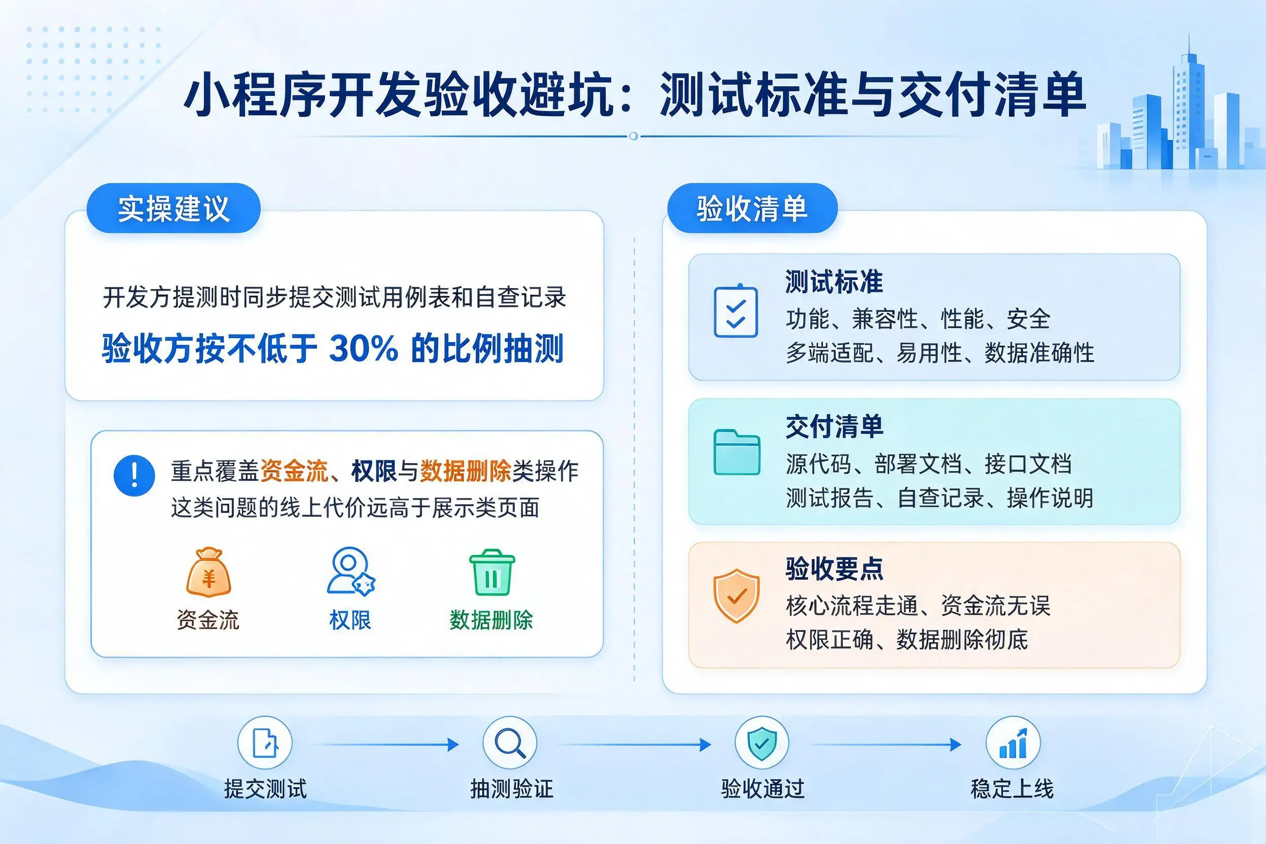 邯郸小程序开发验收避坑：测试标准与交付清单