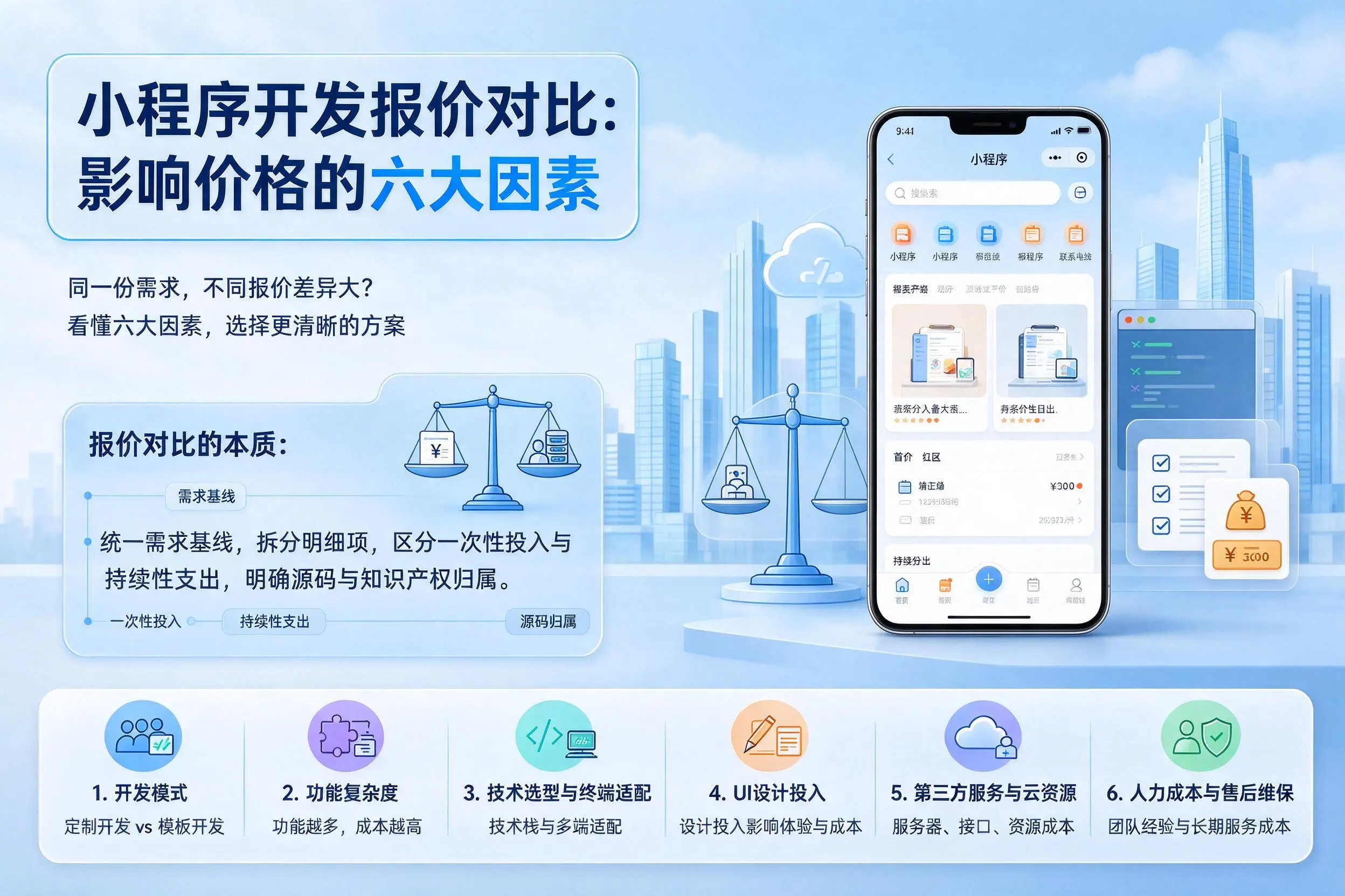 邯郸小程序开发报价对比：影响价格的六大因素