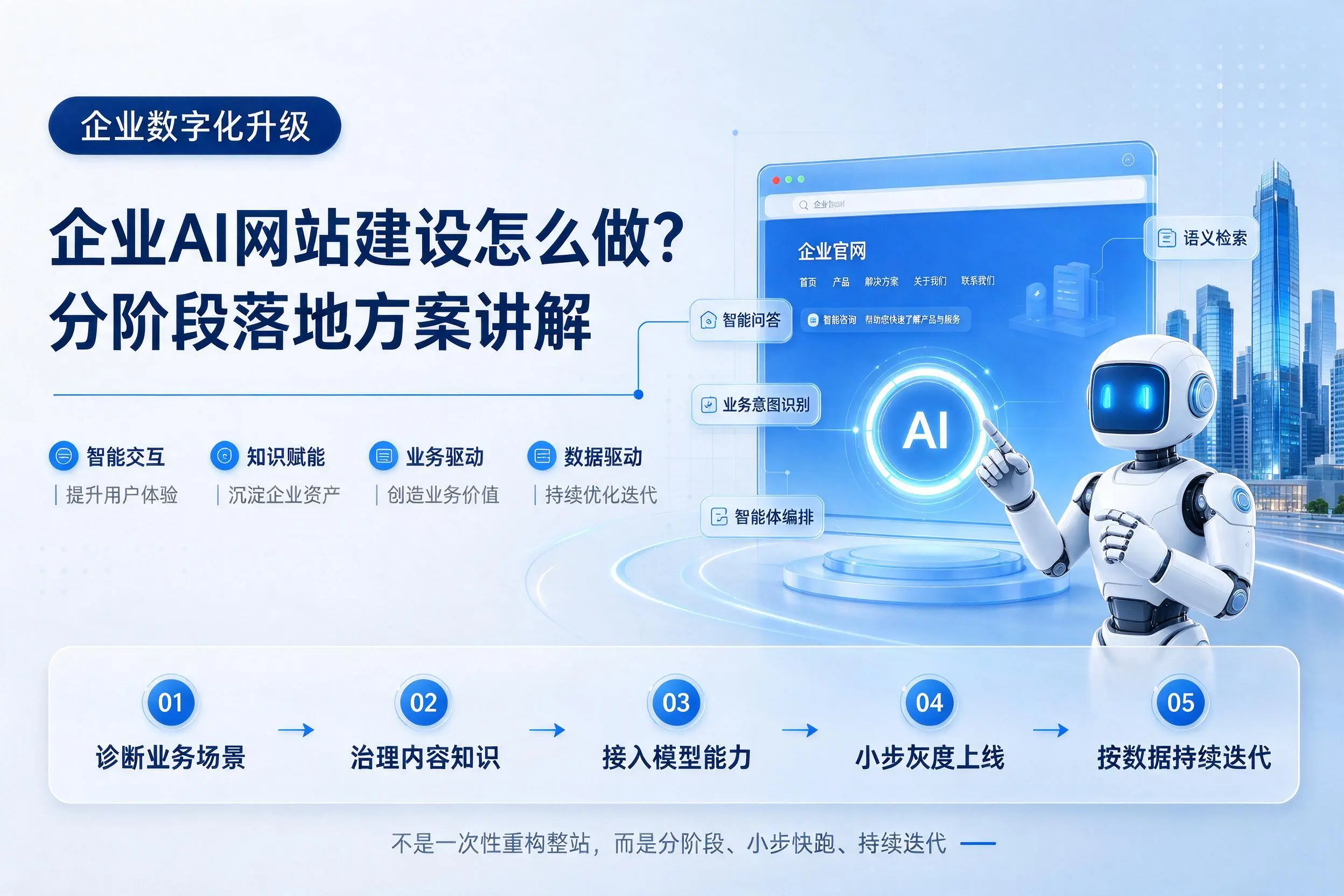 邯郸企业AI网站建设怎么做？分阶段落地方案讲解