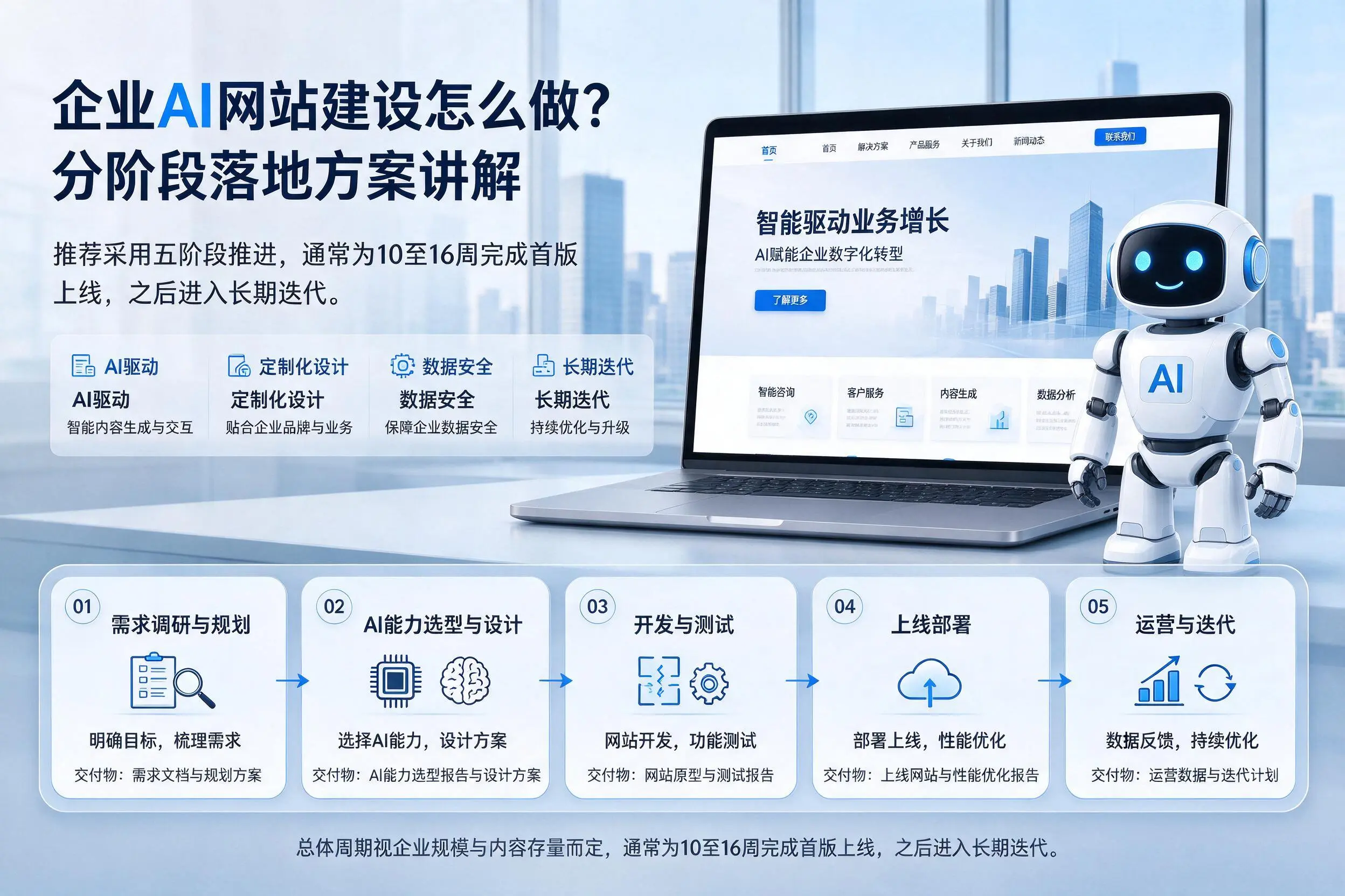 邯郸企业AI网站建设怎么做？分阶段落地方案讲解