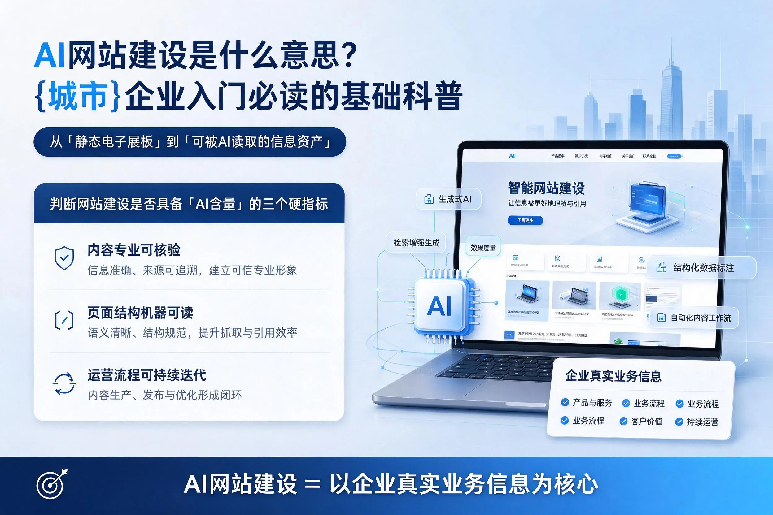 AI网站建设是什么意思？邯郸企业入门必读的基础科普