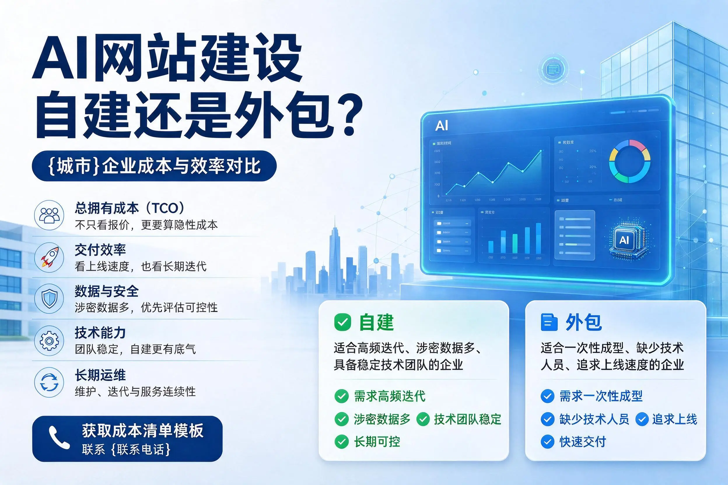 AI网站建设自建还是外包？邯郸企业成本与效率对比