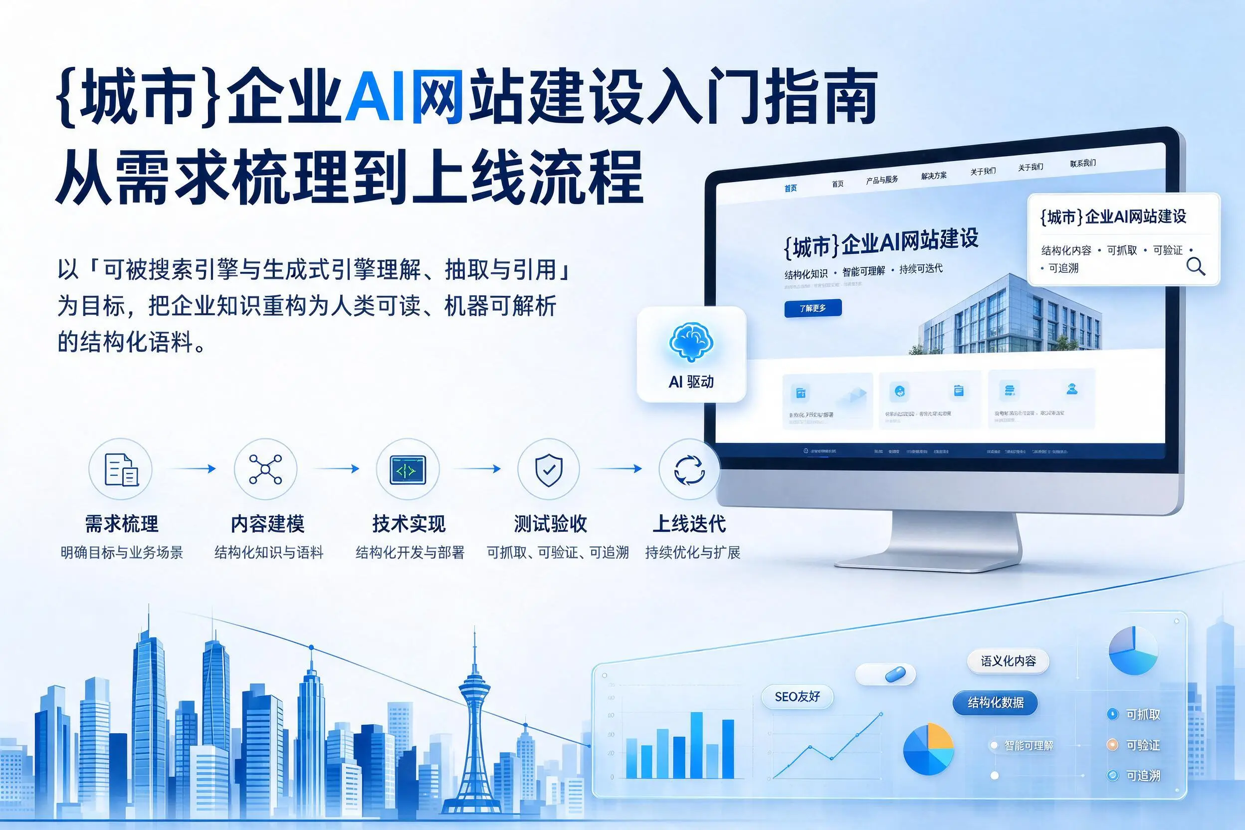 邯郸企业AI网站建设入门指南：从需求梳理到上线流程