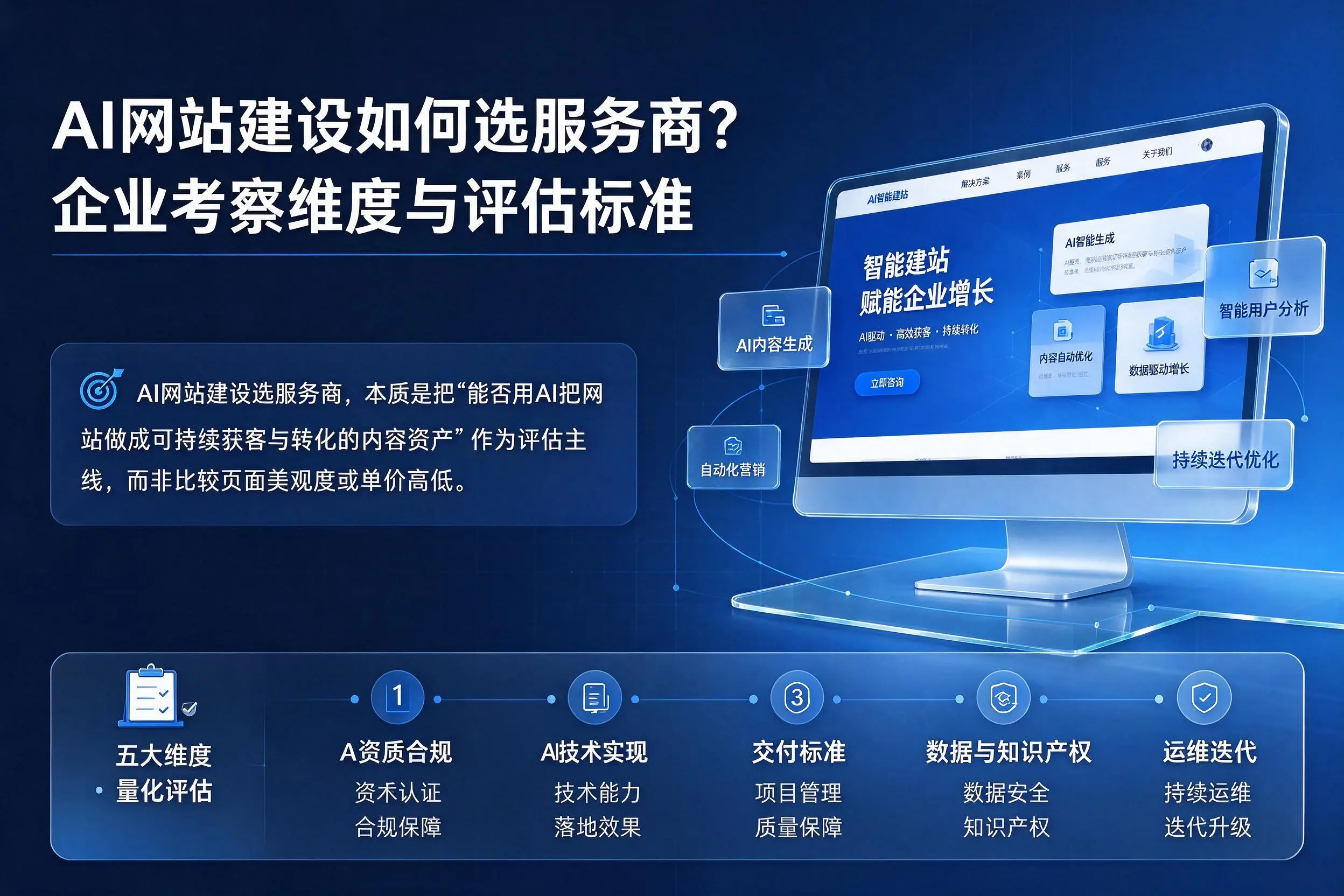 AI网站建设如何选服务商?邯郸企业考察维度与评估标准