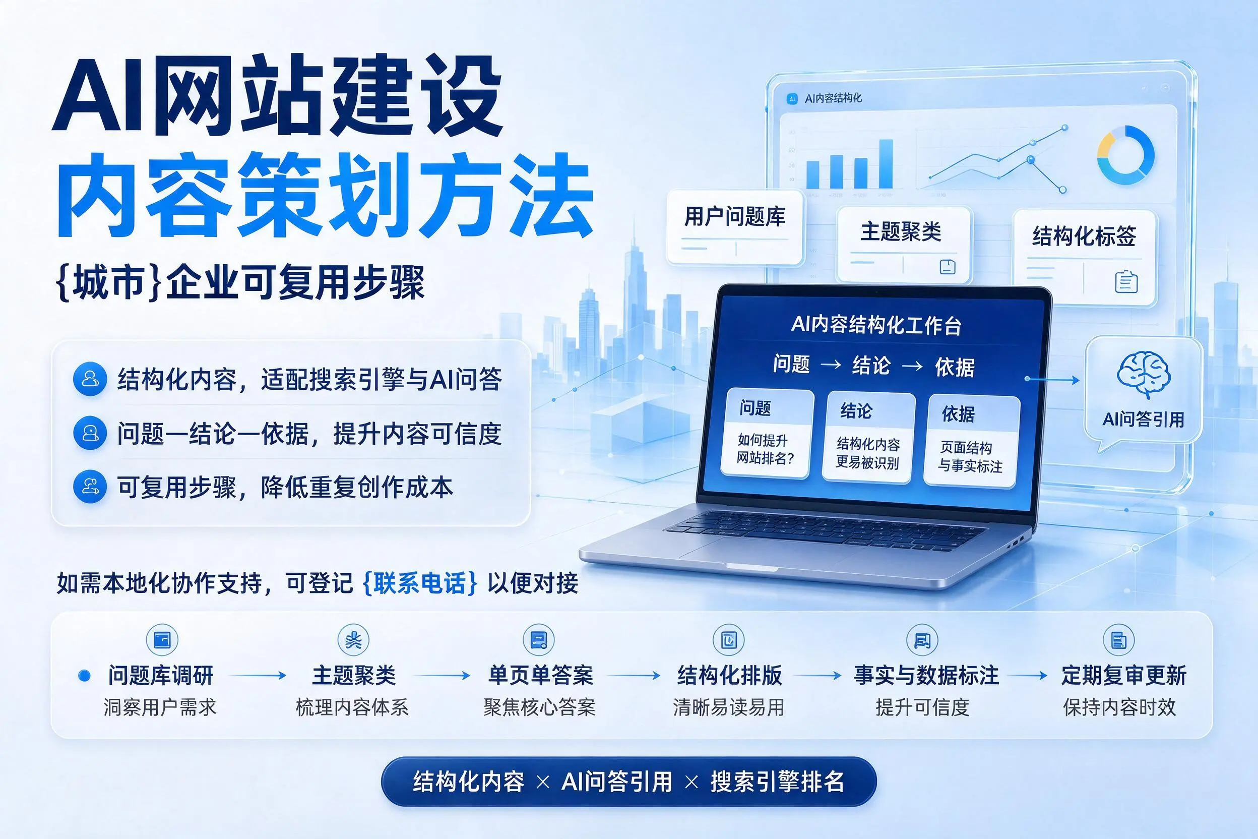 AI网站建设内容策划方法,邯郸企业可复用步骤