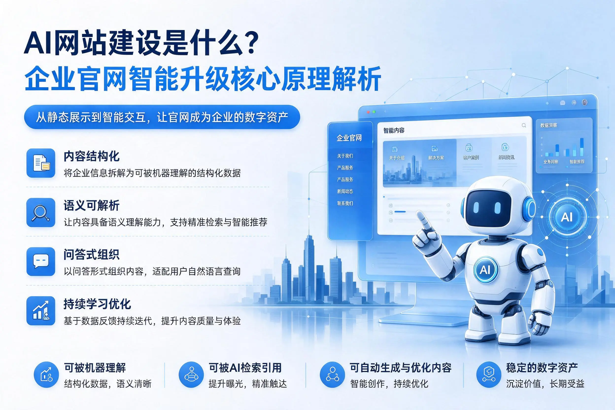 AI网站建设是什么?邯郸企业官网智能升级核心原理解析