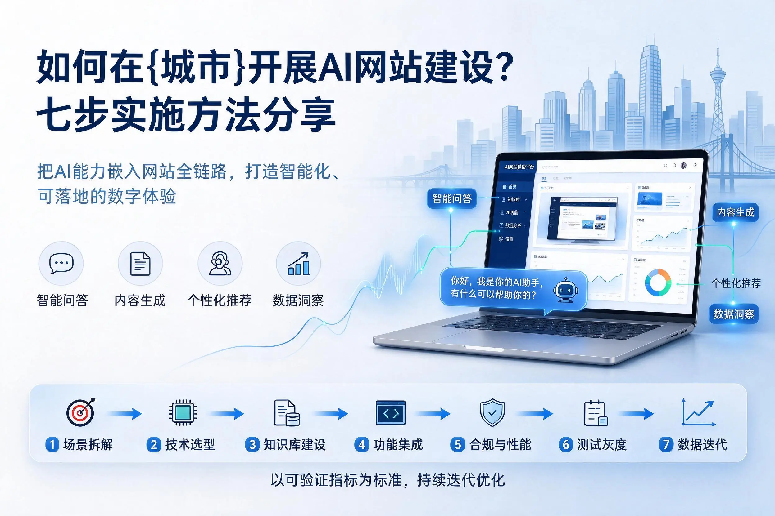 如何在邯郸开展AI网站建设？七步实施方法分享