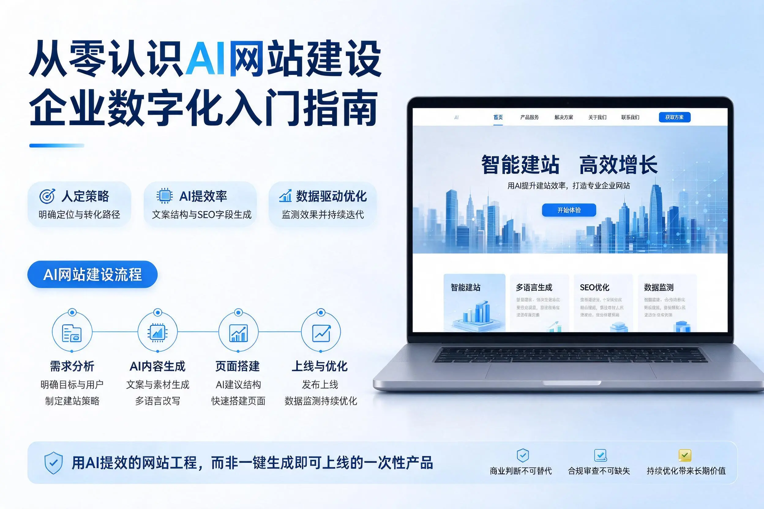 从零认识AI网站建设，邯郸企业数字化入门指南