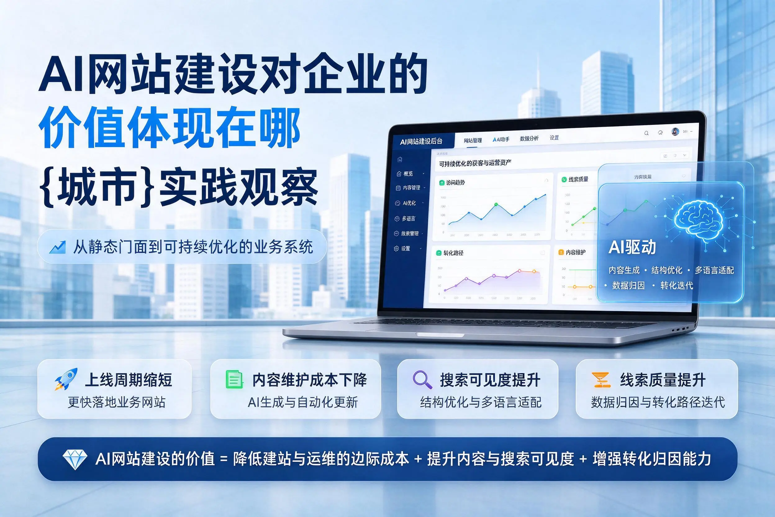 AI网站建设对企业的价值体现在哪，邯郸实践观察