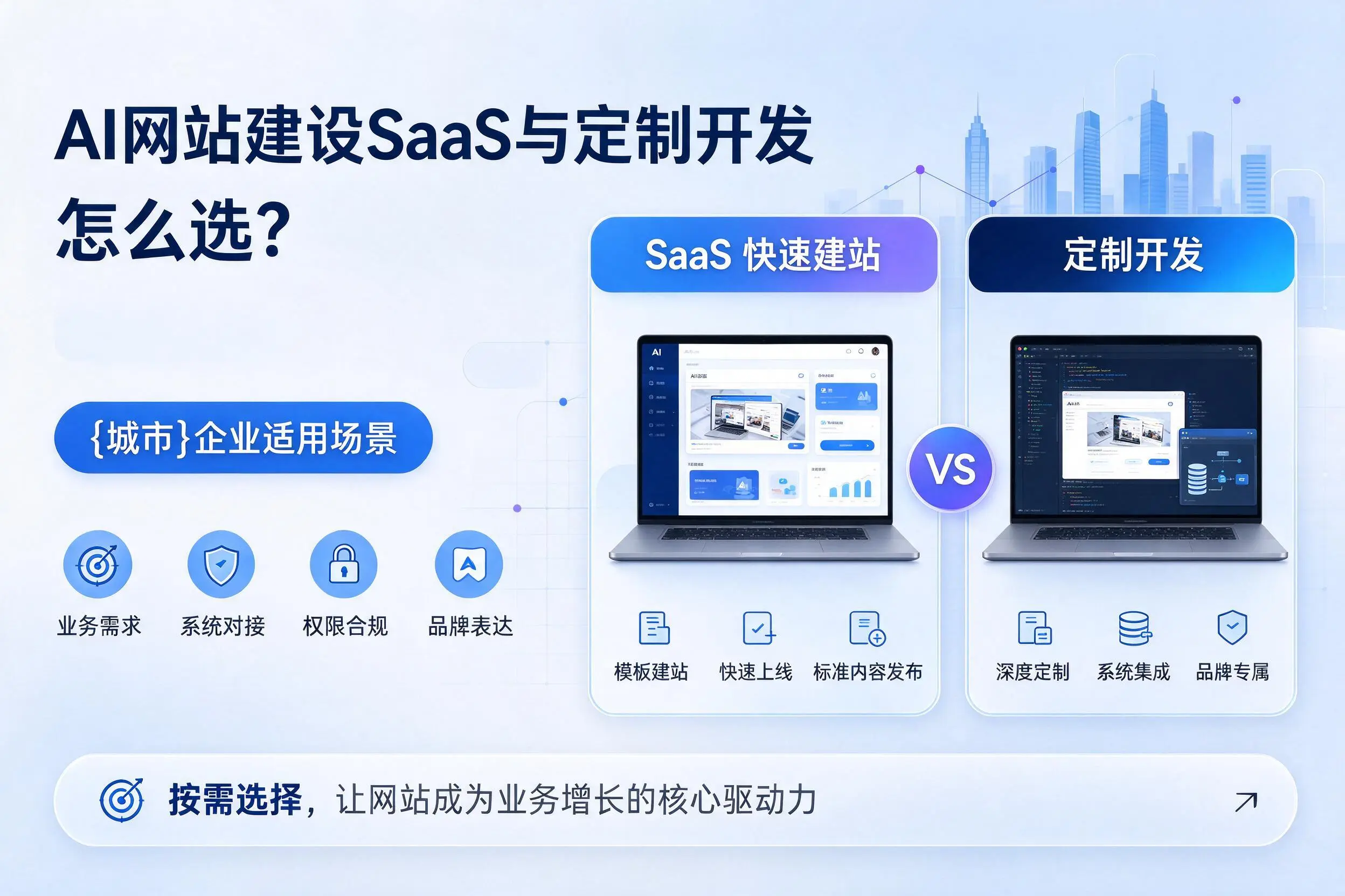 AI网站建设SaaS与定制开发怎么选？邯郸企业适用场景