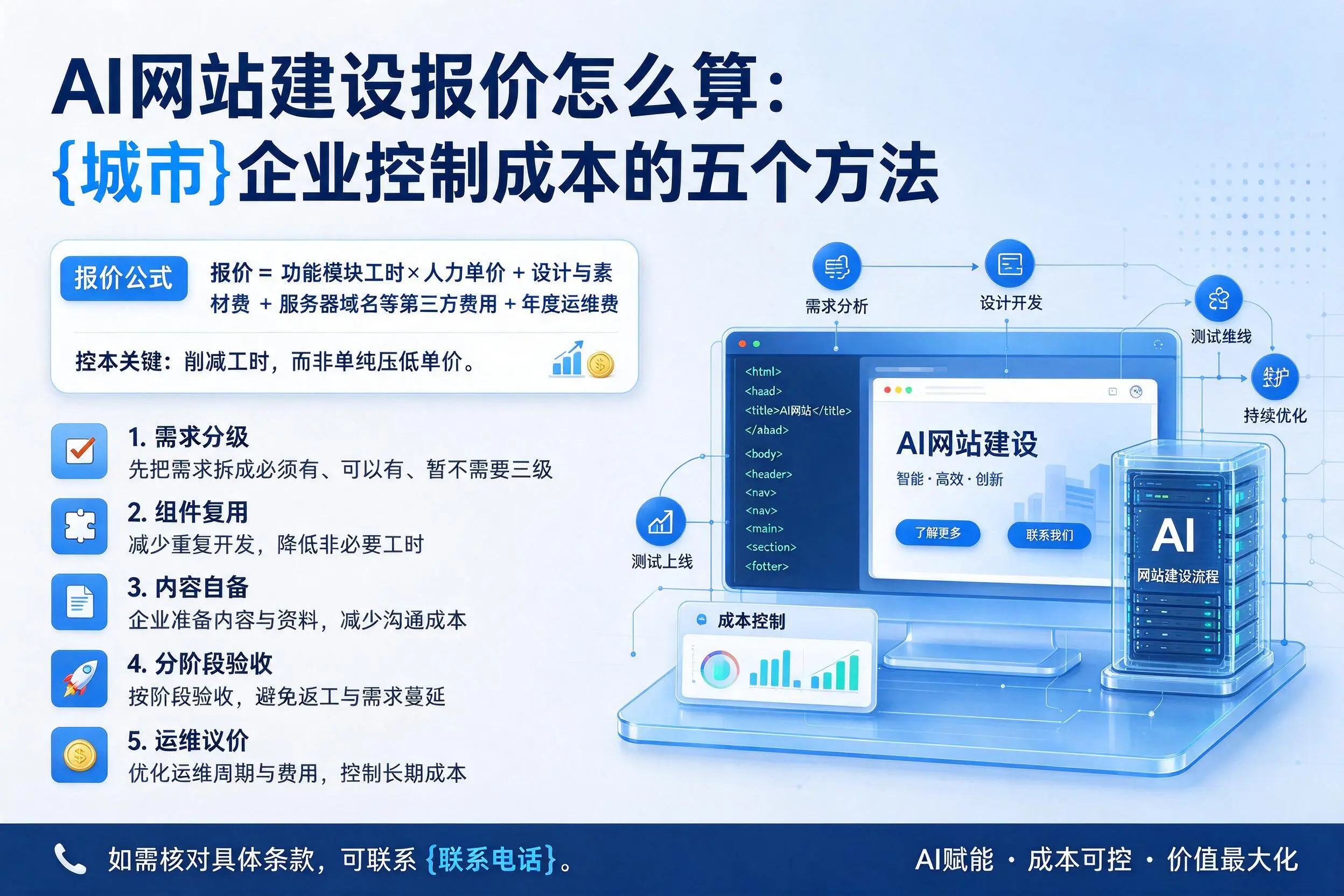 AI网站建设报价怎么算：邯郸企业控制成本的五个方法