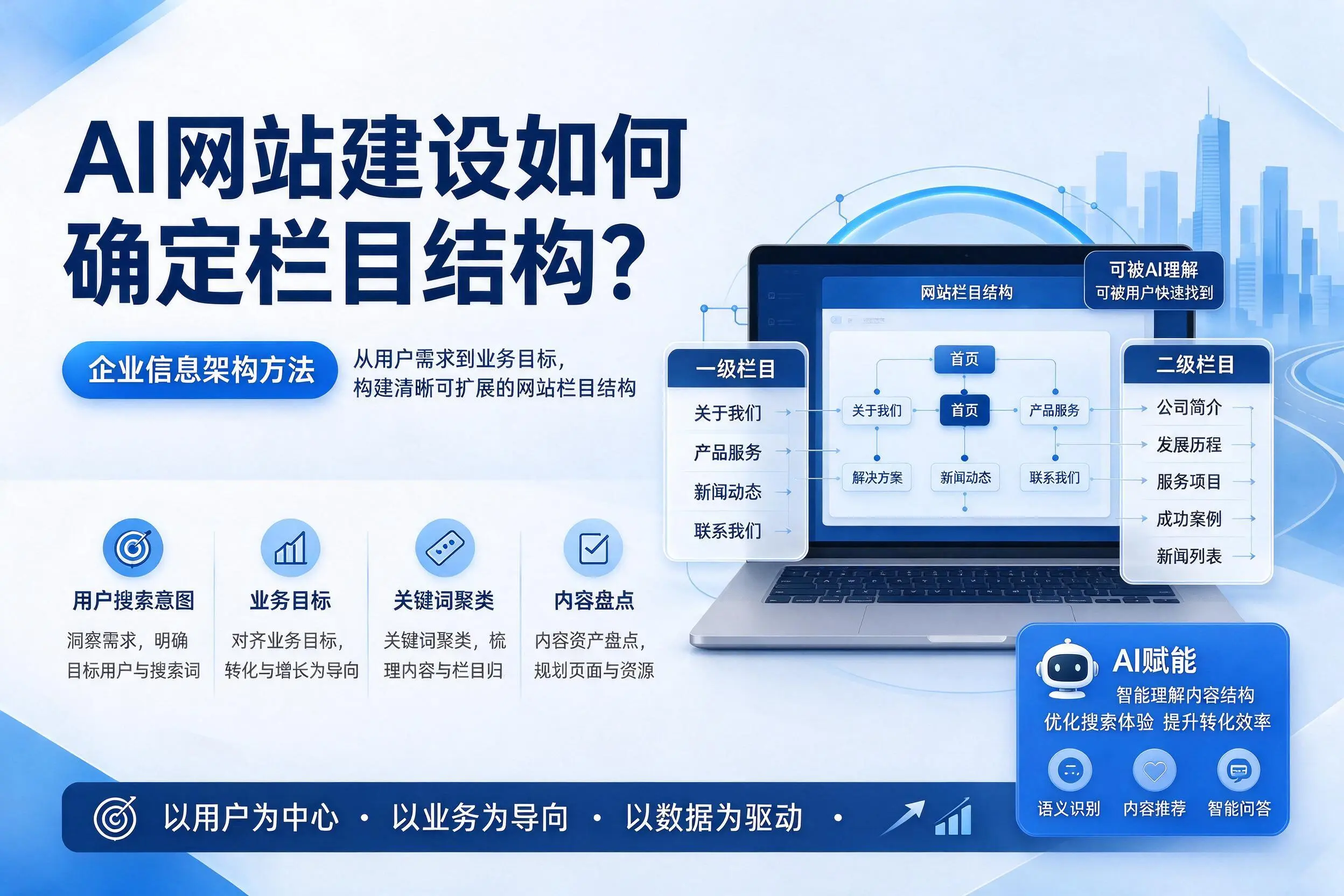 AI网站建设如何确定栏目结构？邯郸企业信息架构方法