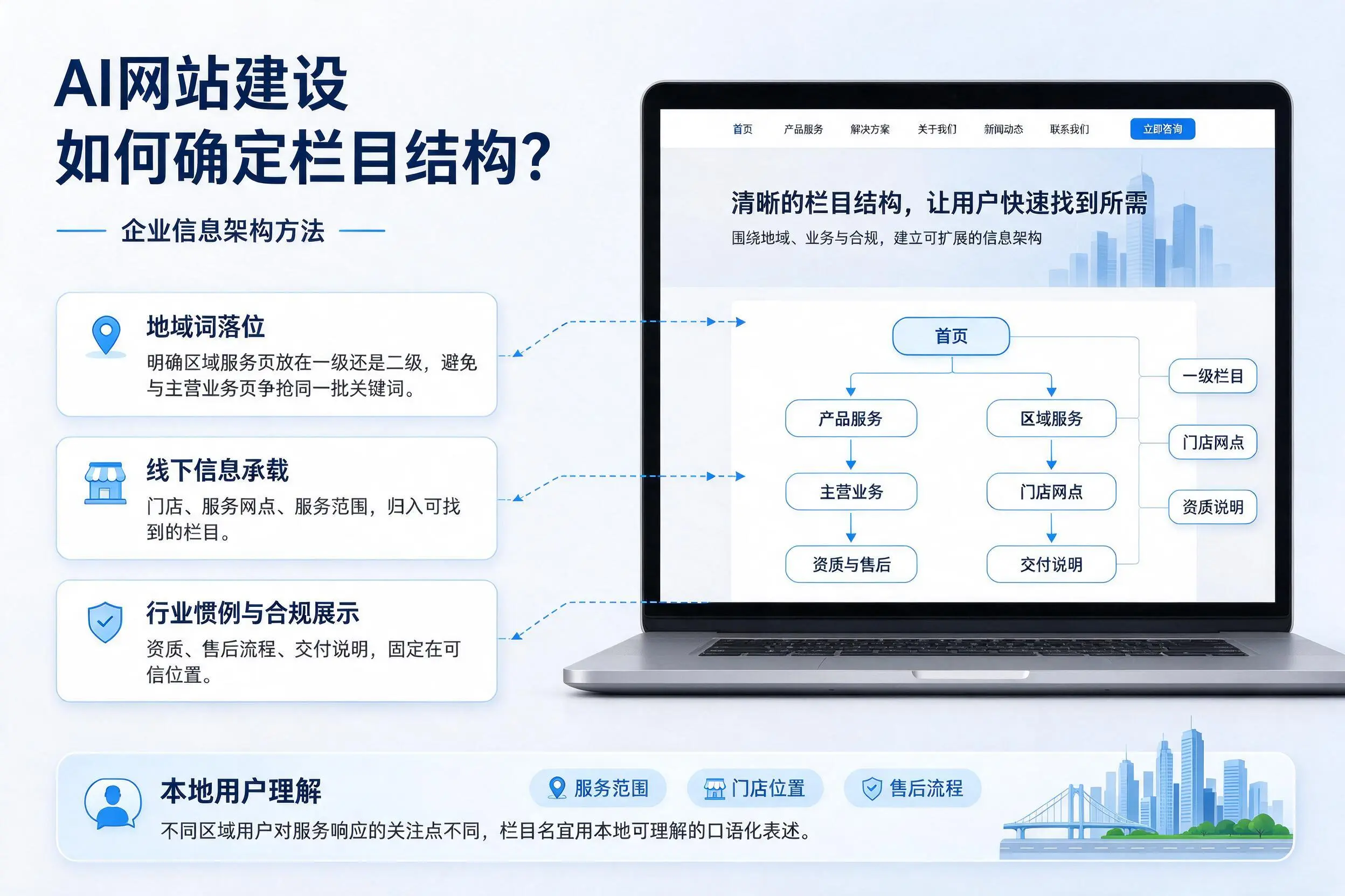 AI网站建设如何确定栏目结构？邯郸企业信息架构方法