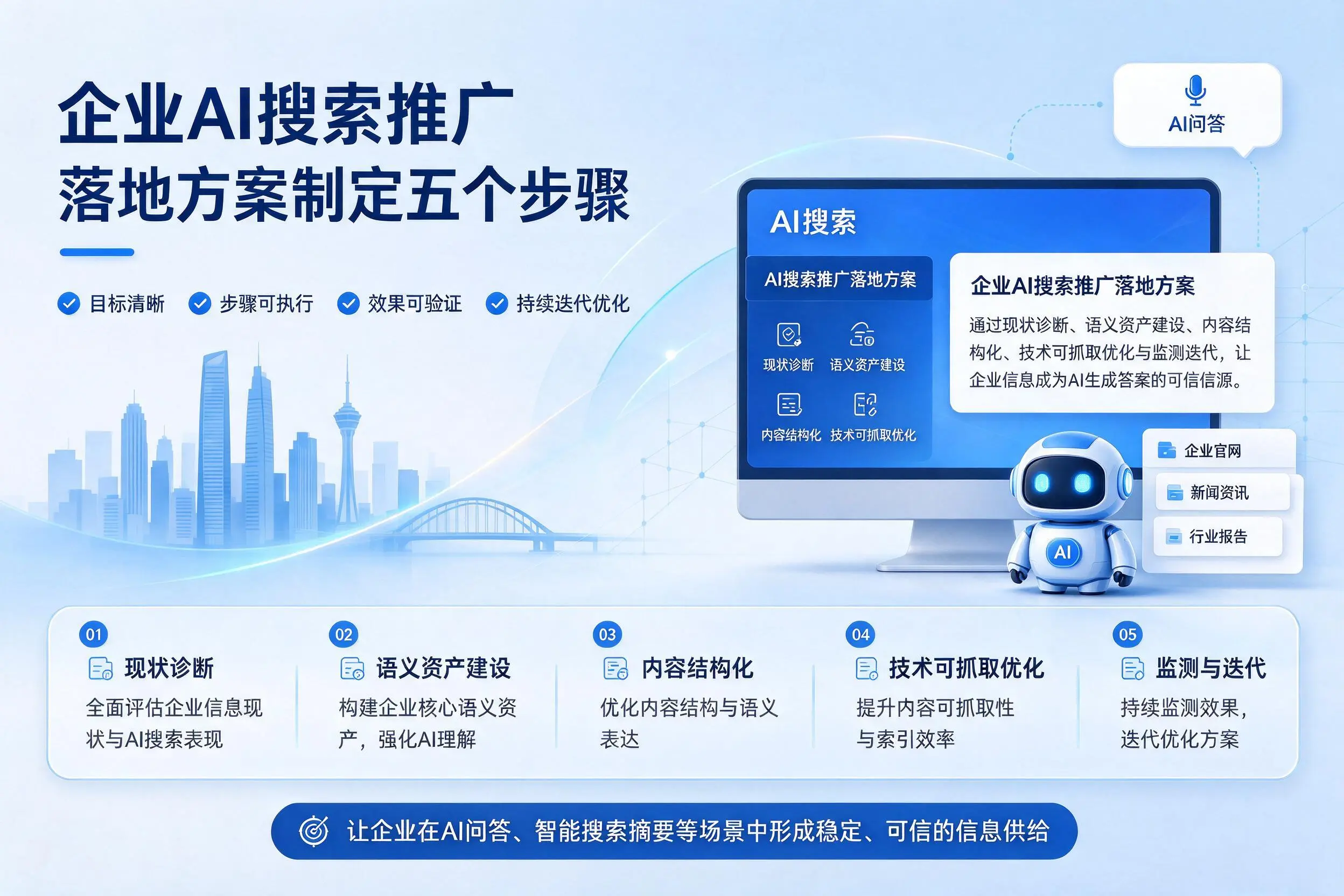 邯郸企业AI搜索推广落地方案制定五个步骤