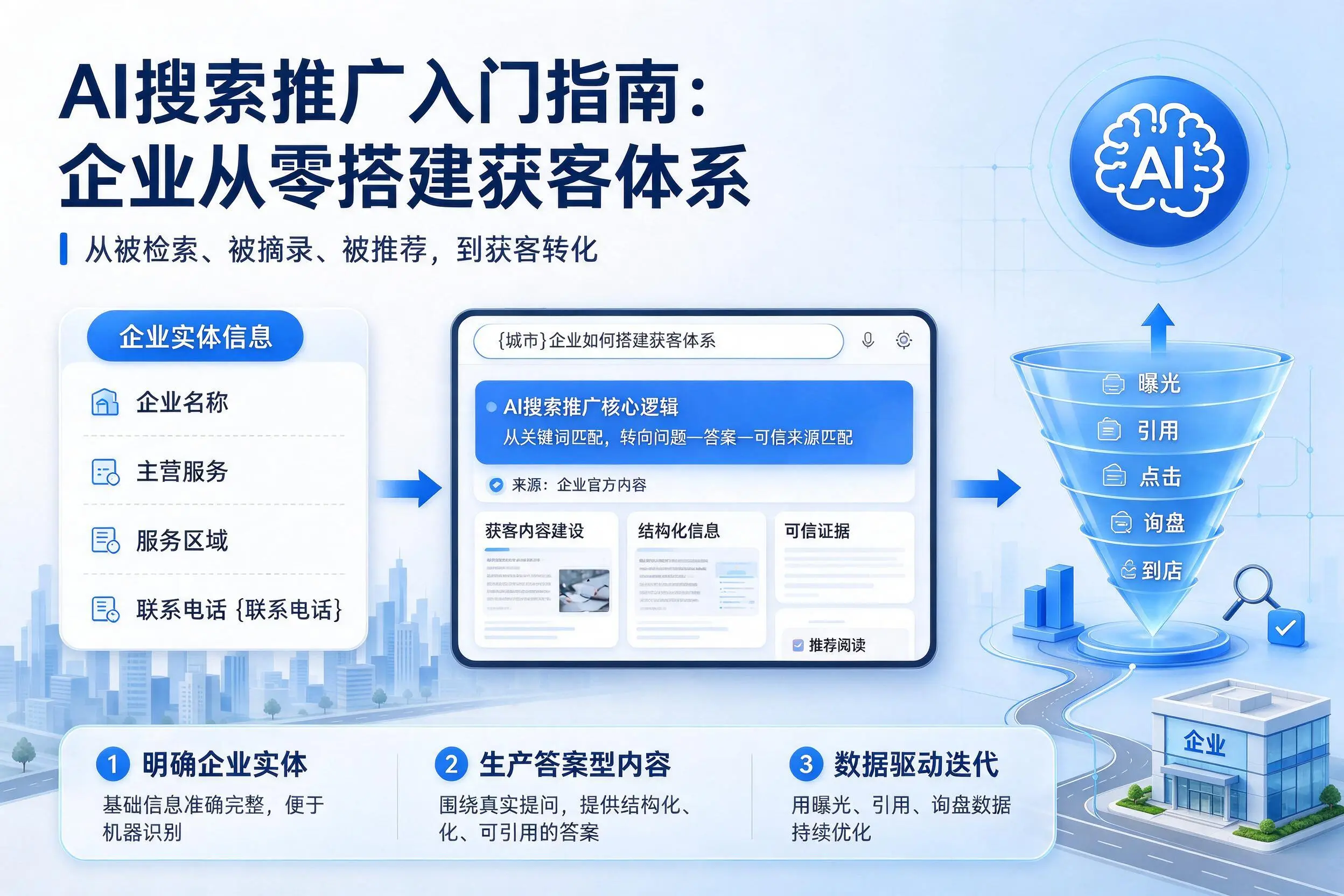 AI搜索推广入门指南：邯郸企业从零搭建获客体系