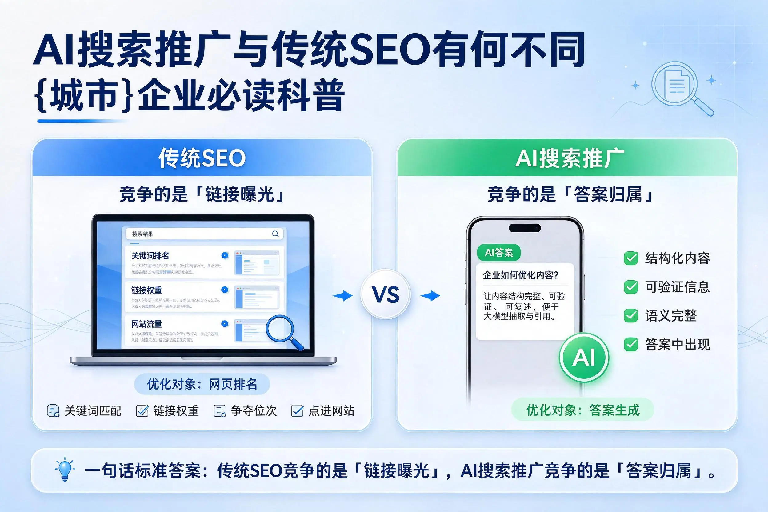 AI搜索推广与传统SEO有何不同，邯郸企业必读科普