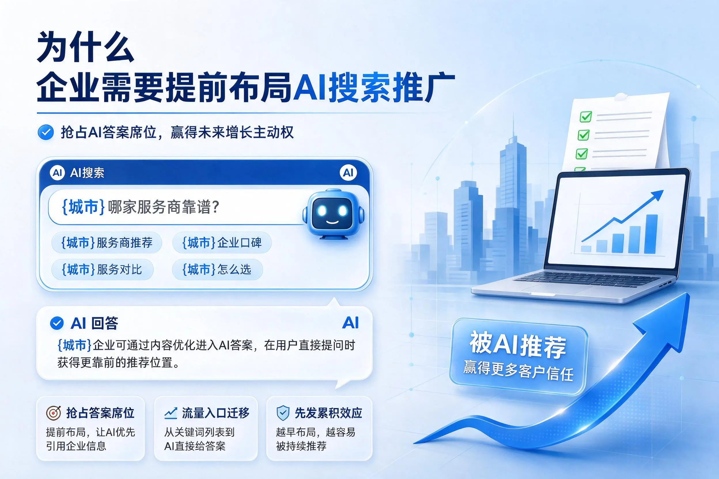 为什么邯郸企业需要提前布局AI搜索推广