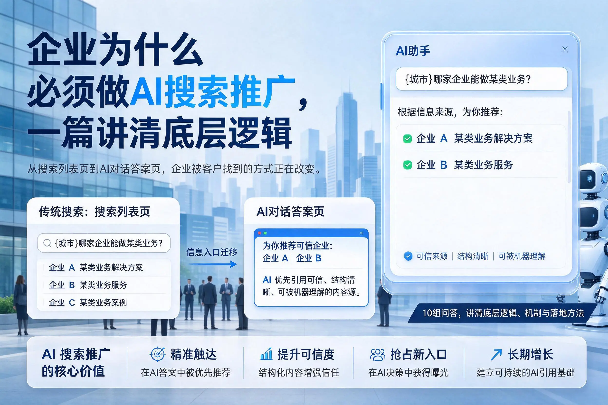 邯郸企业为什么必须做AI搜索推广,一篇讲清底层逻辑
